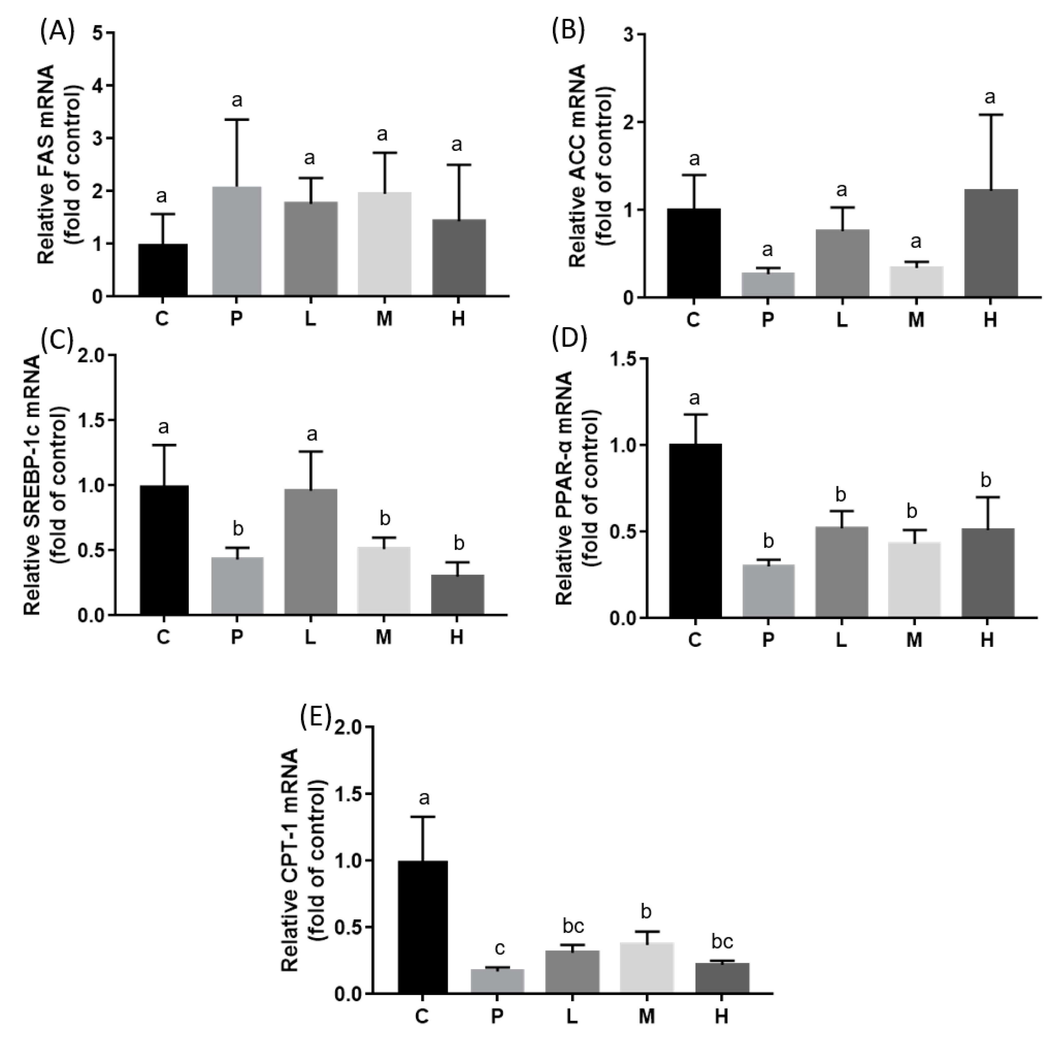 Nutrients 11 00748 g004