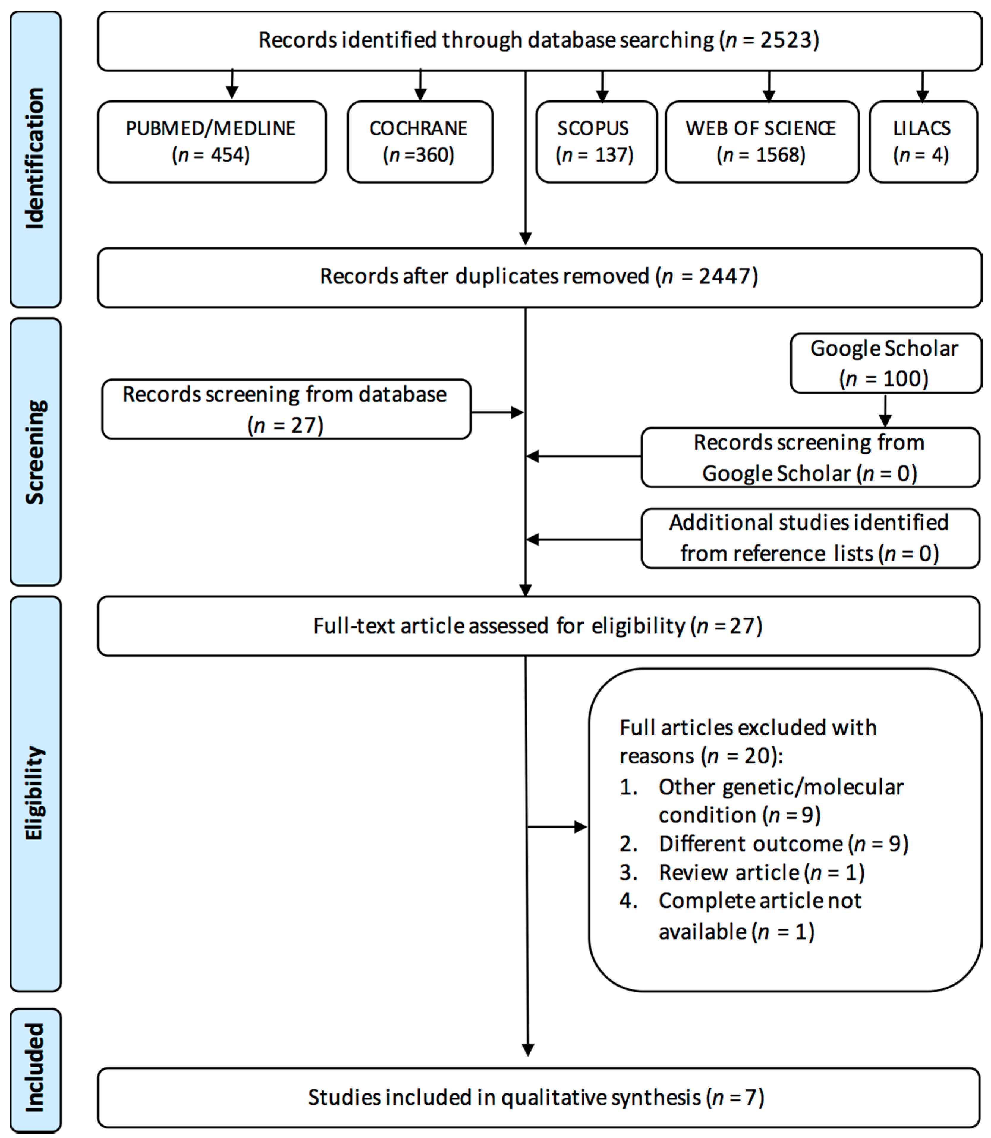 Nutrients 11 00750 g001