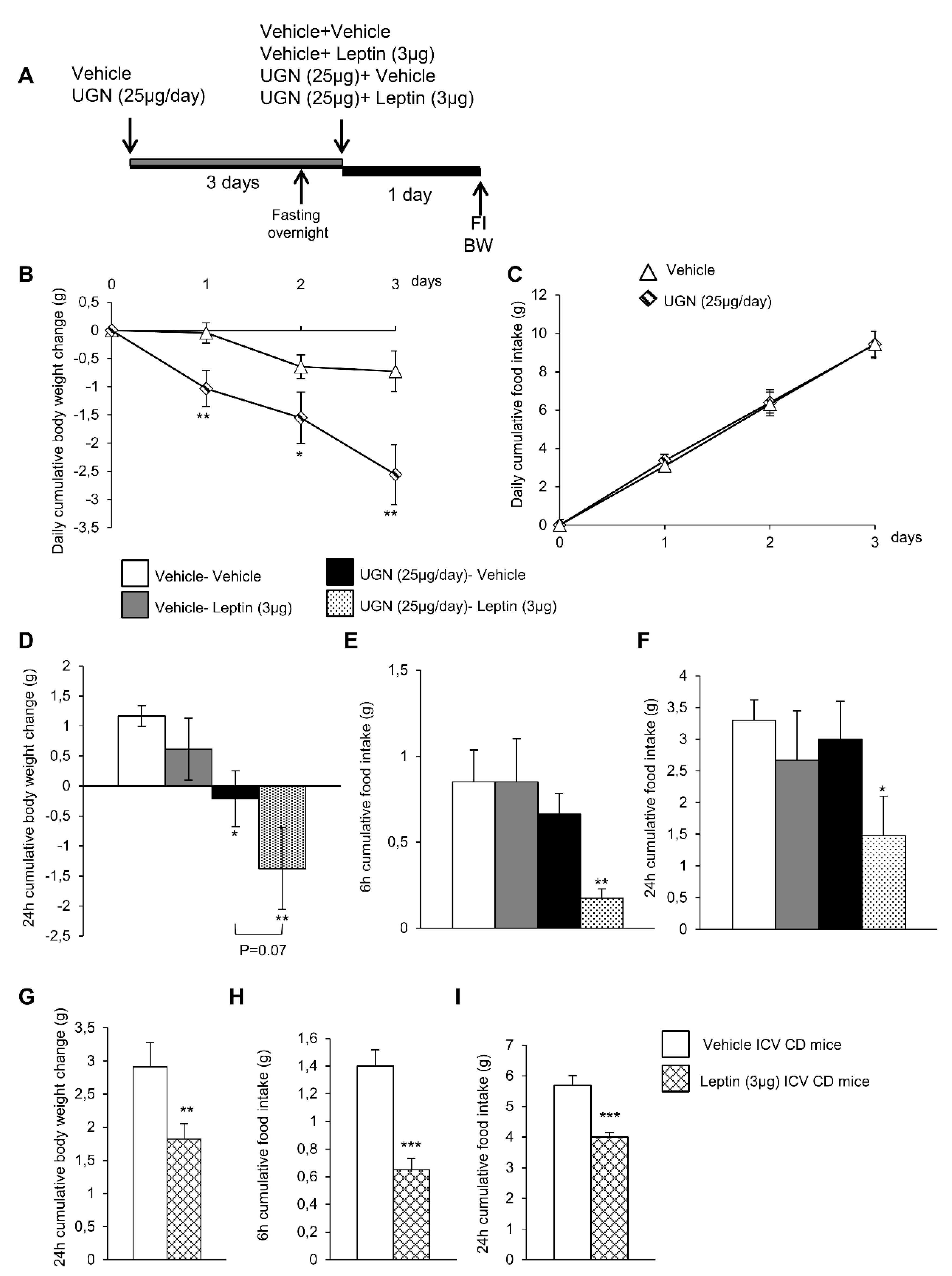 Nutrients 11 00752 g001