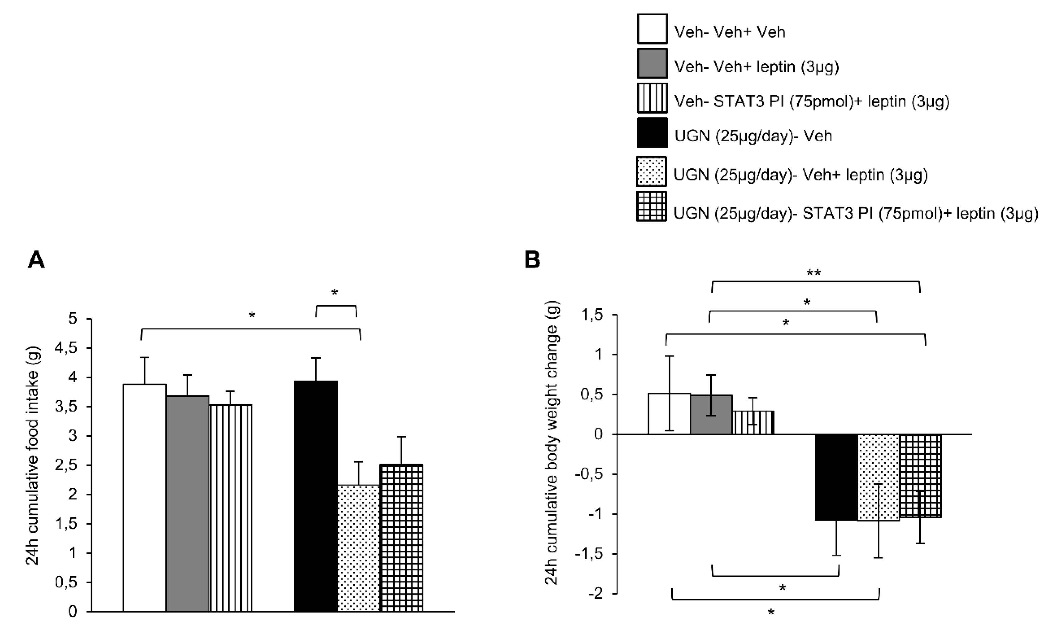 Nutrients 11 00752 g003