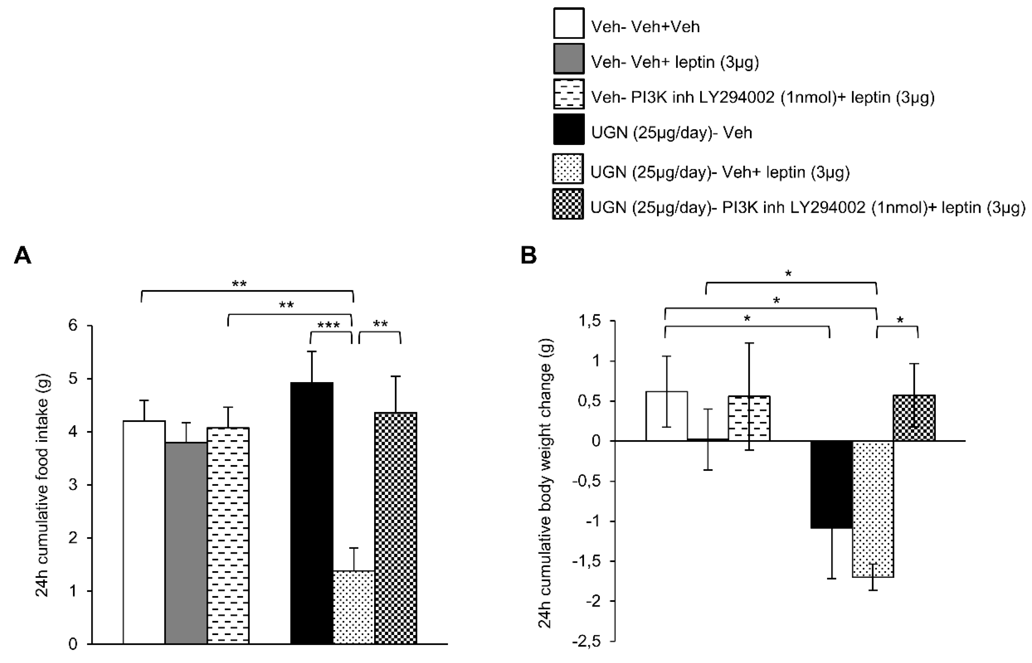 Nutrients 11 00752 g004