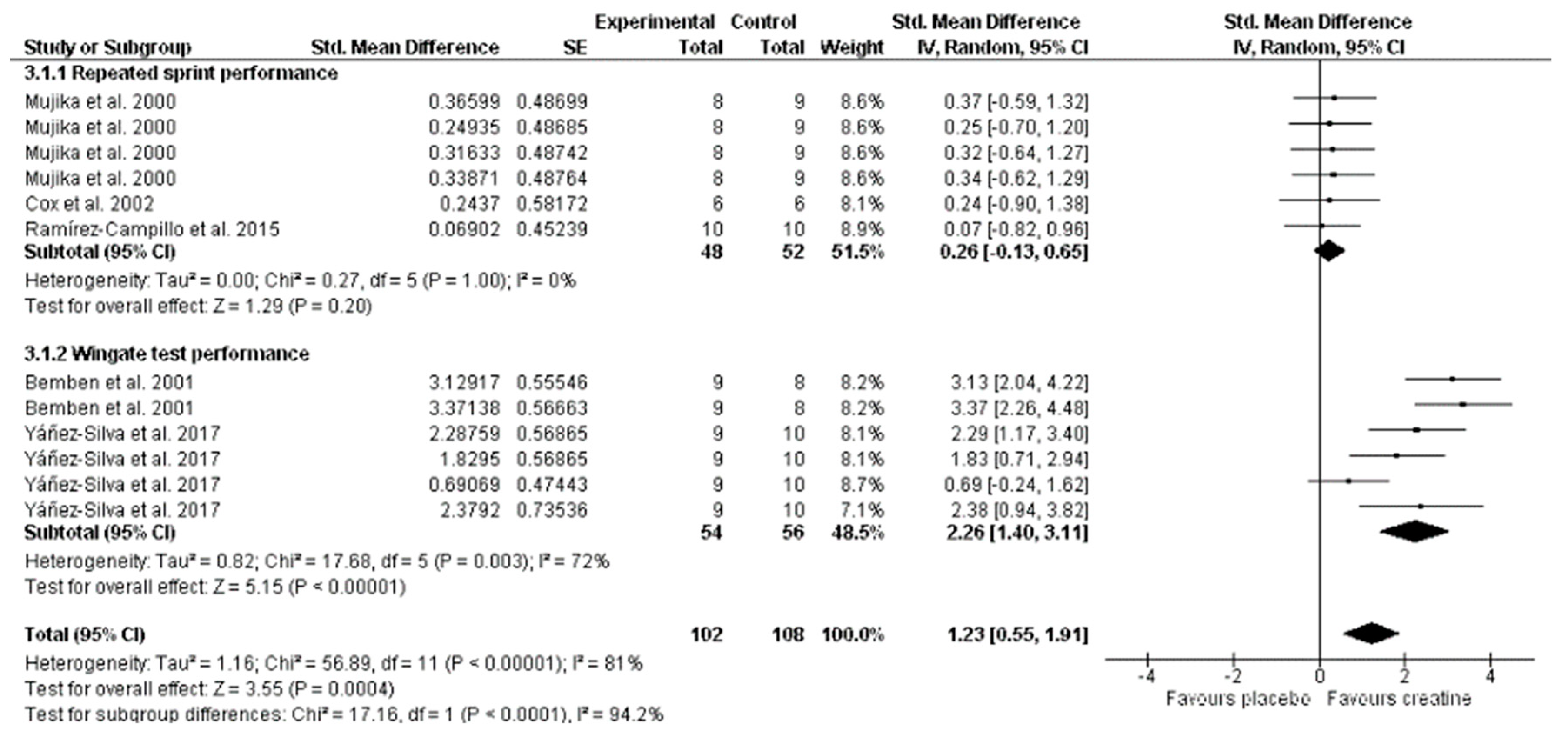 Nutrients 11 00757 g005