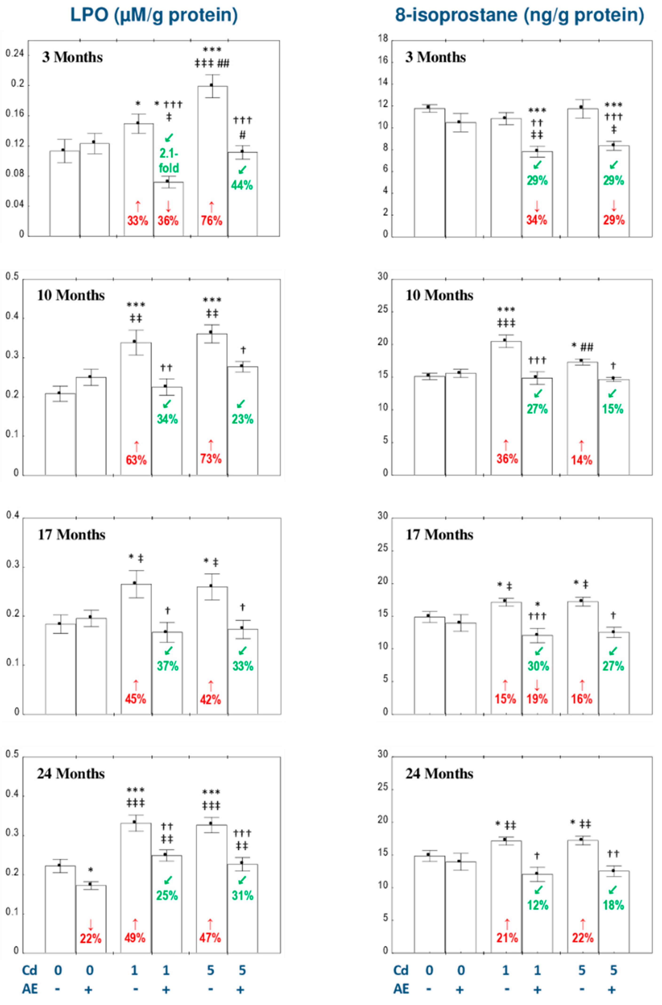 Nutrients 11 00758 g001 550