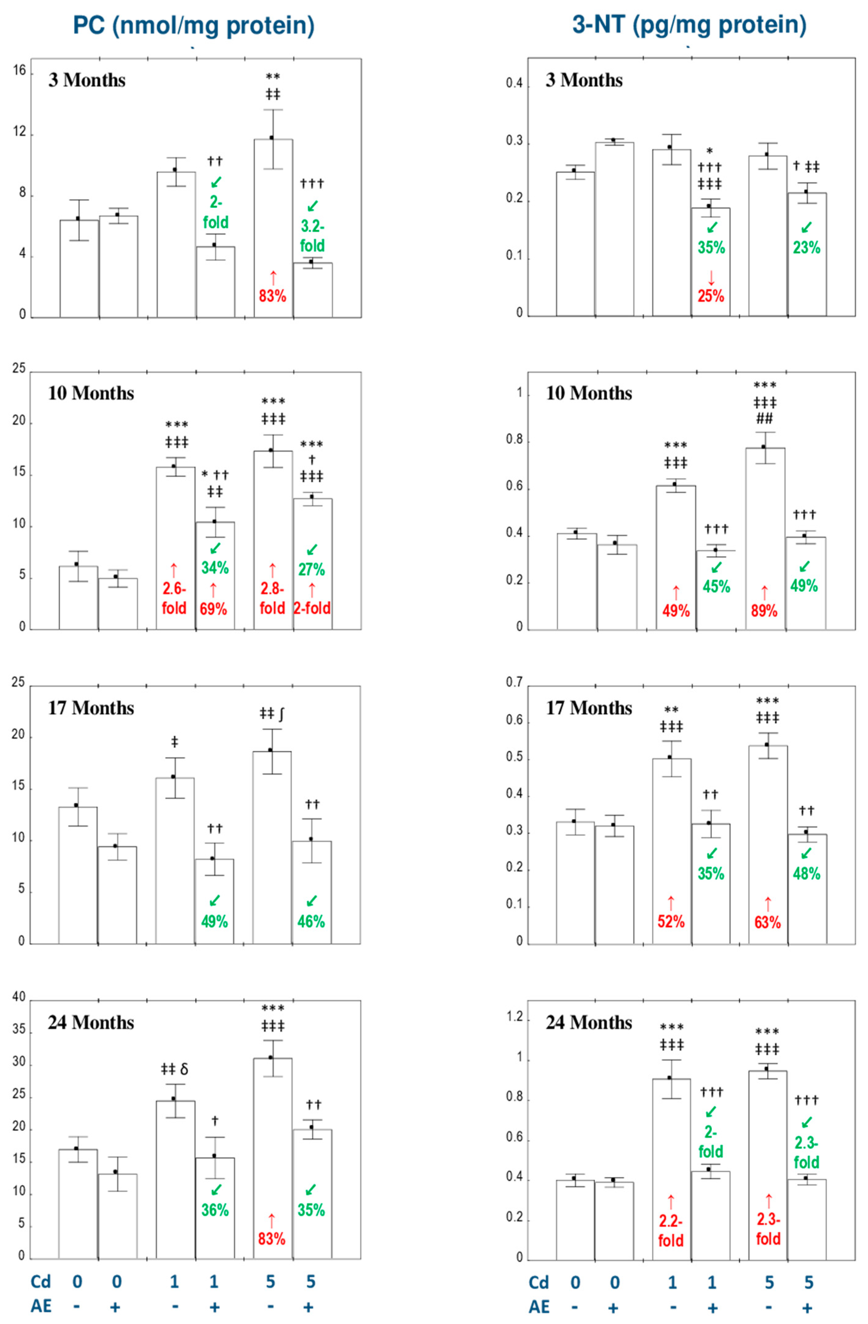 Nutrients 11 00758 g002 550