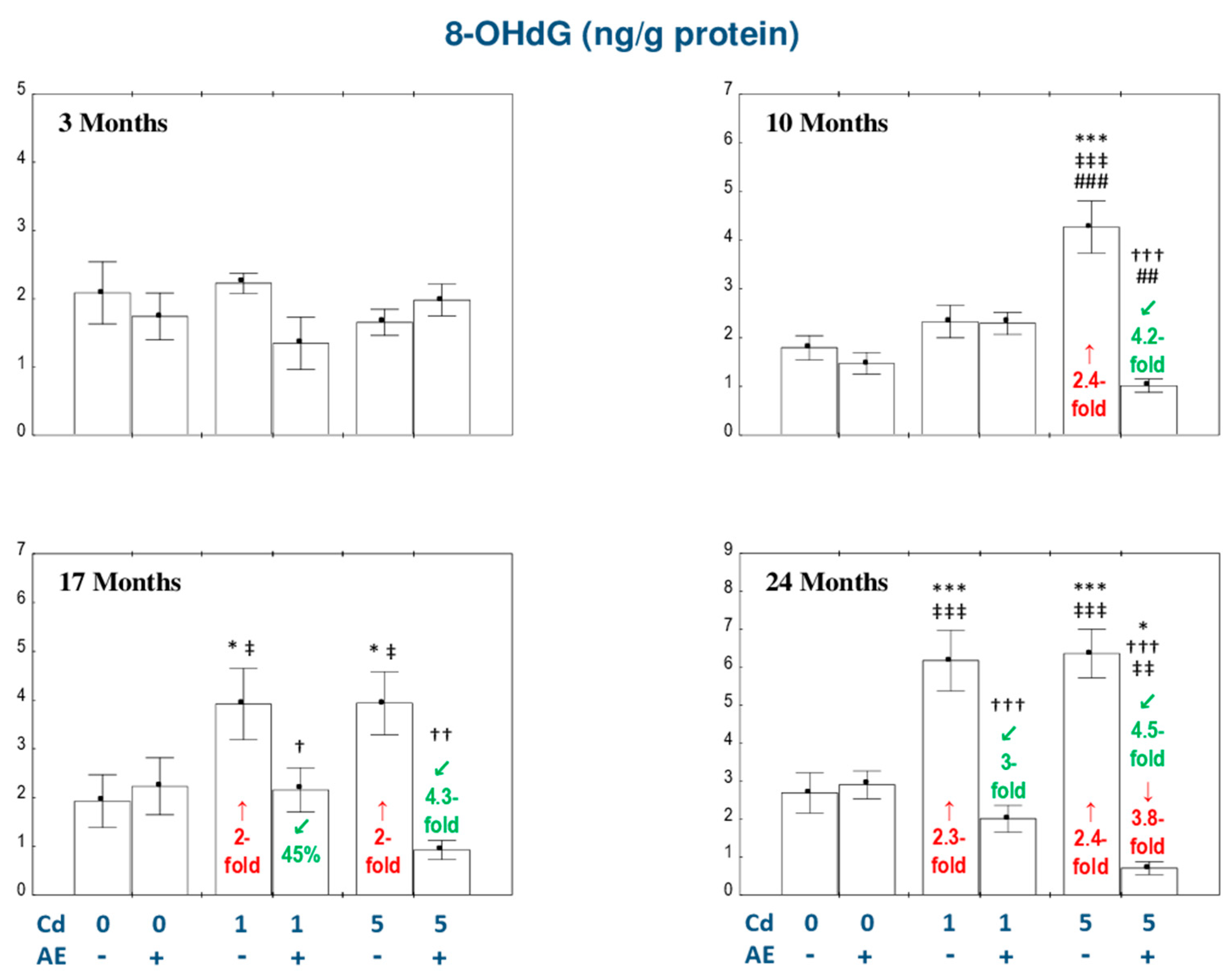 Nutrients 11 00758 g003 550
