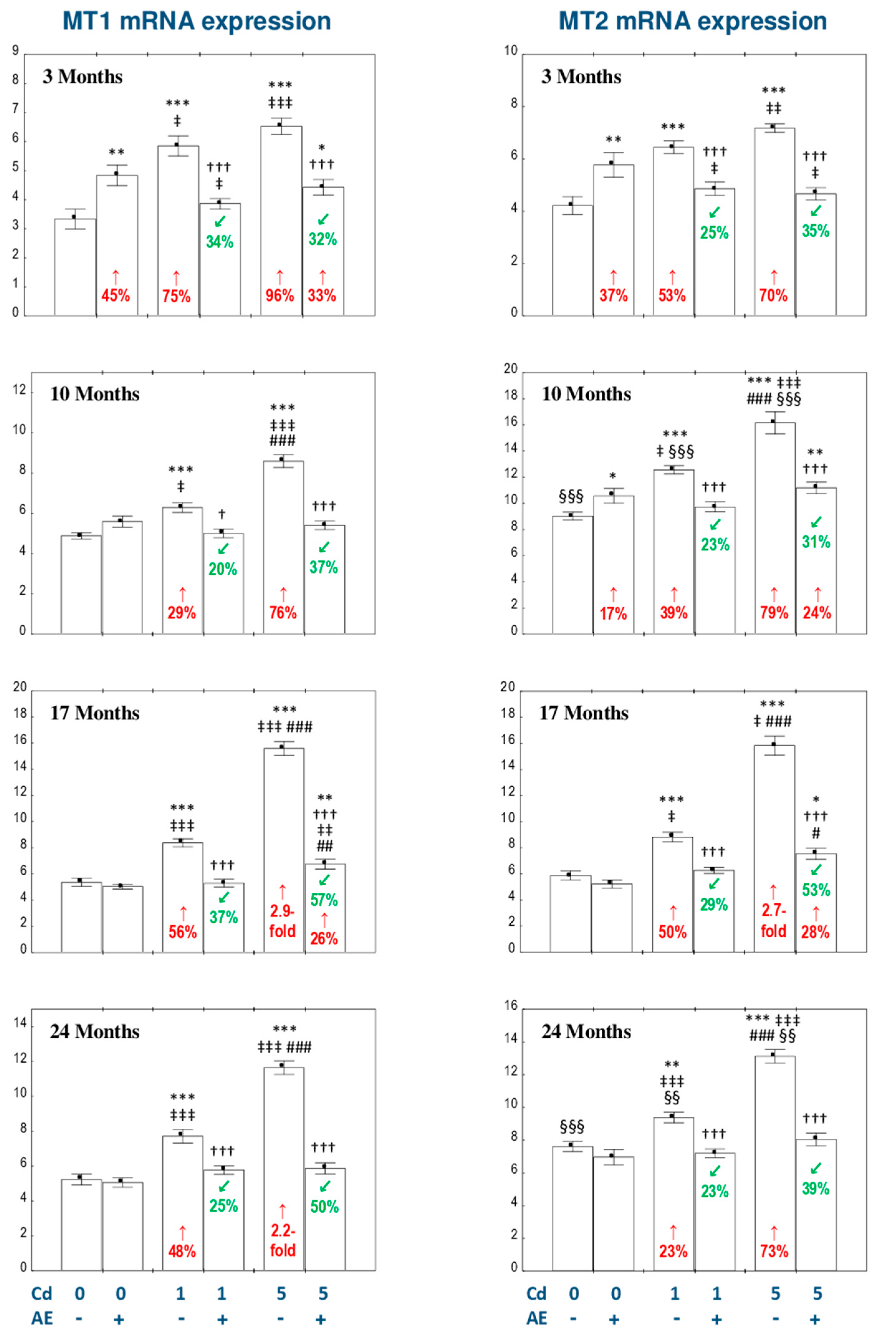 Nutrients 11 00758 g004 550