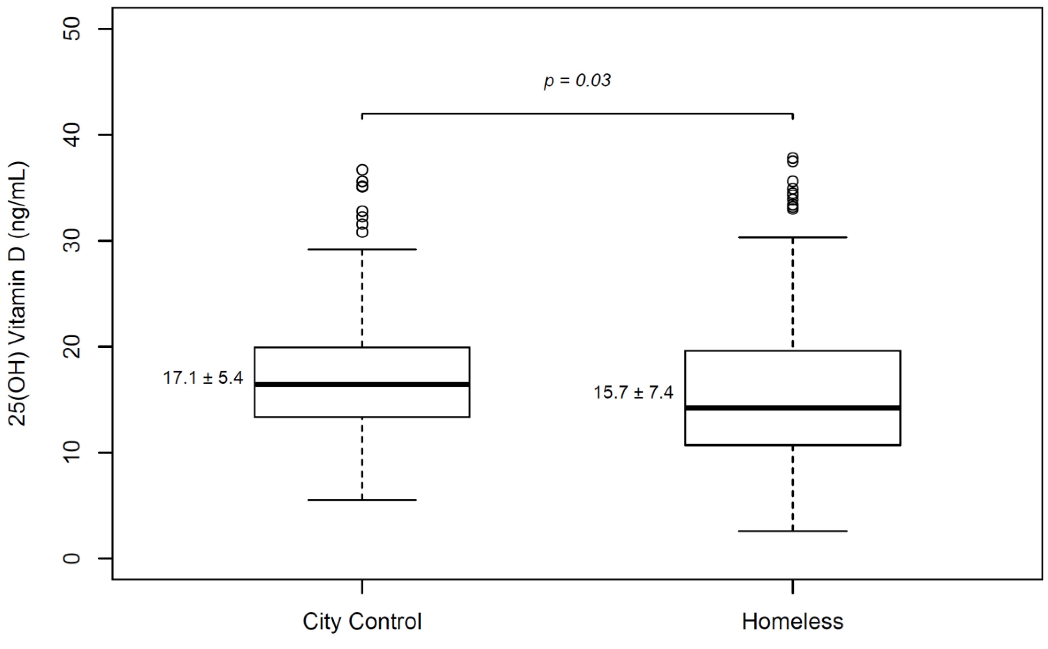 Nutrients 11 00763 g002 Nutrients 11 00763 g002