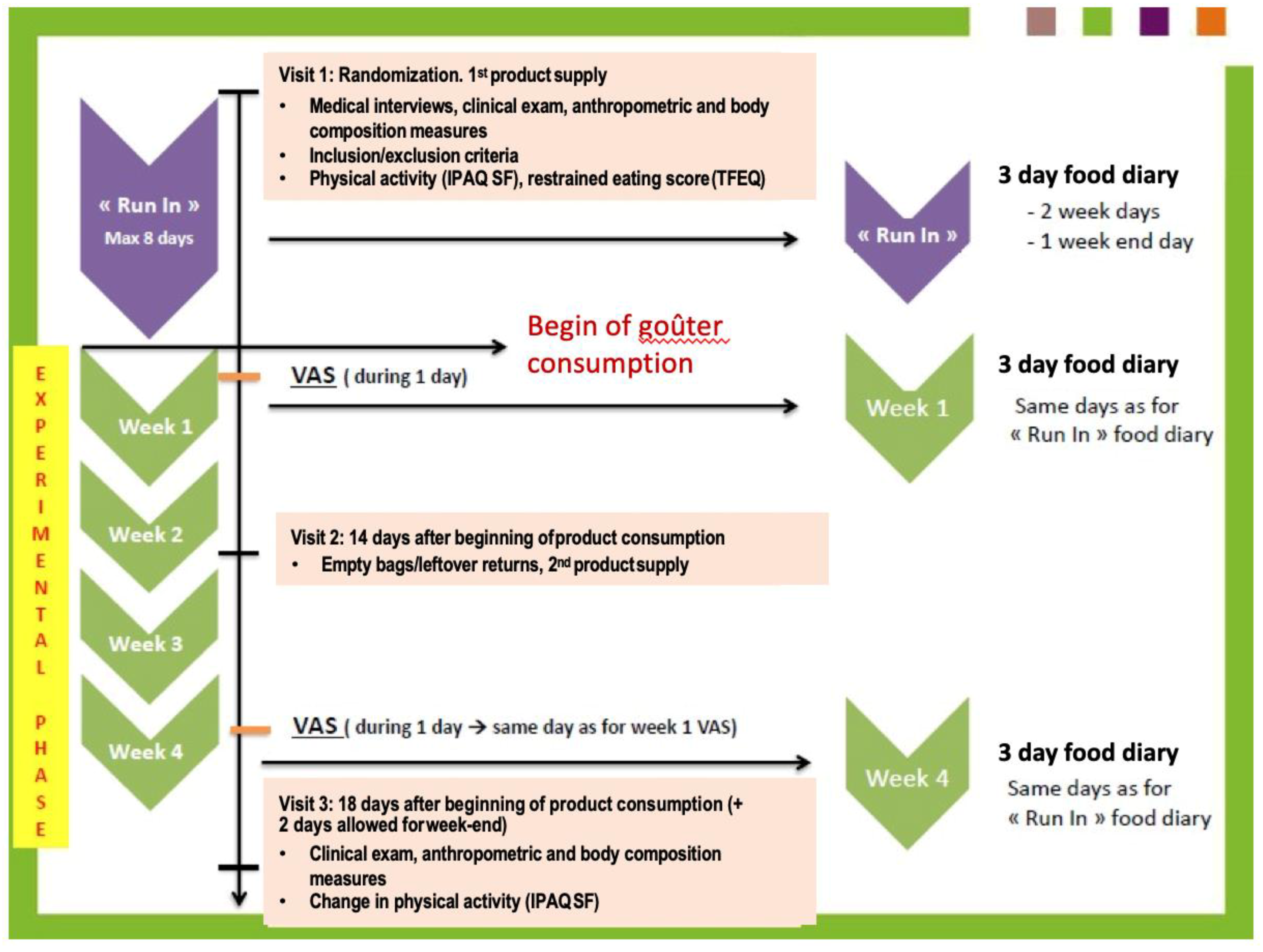 Nutrients 11 00767 g001 Nutrients 11 00767 g001