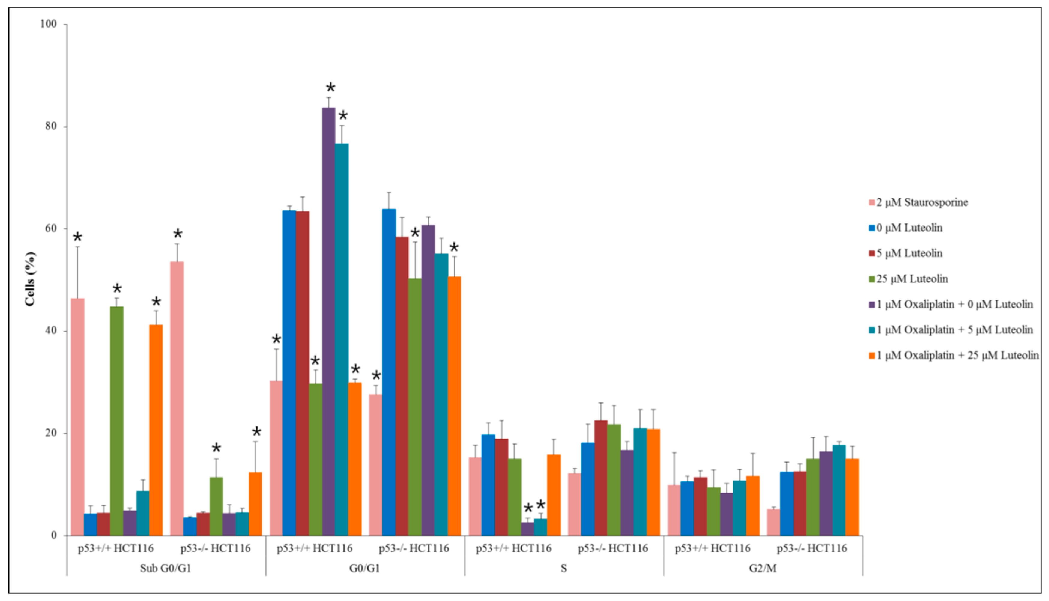 Nutrients 11 00770 g003 Nutrients 11 00770 g003