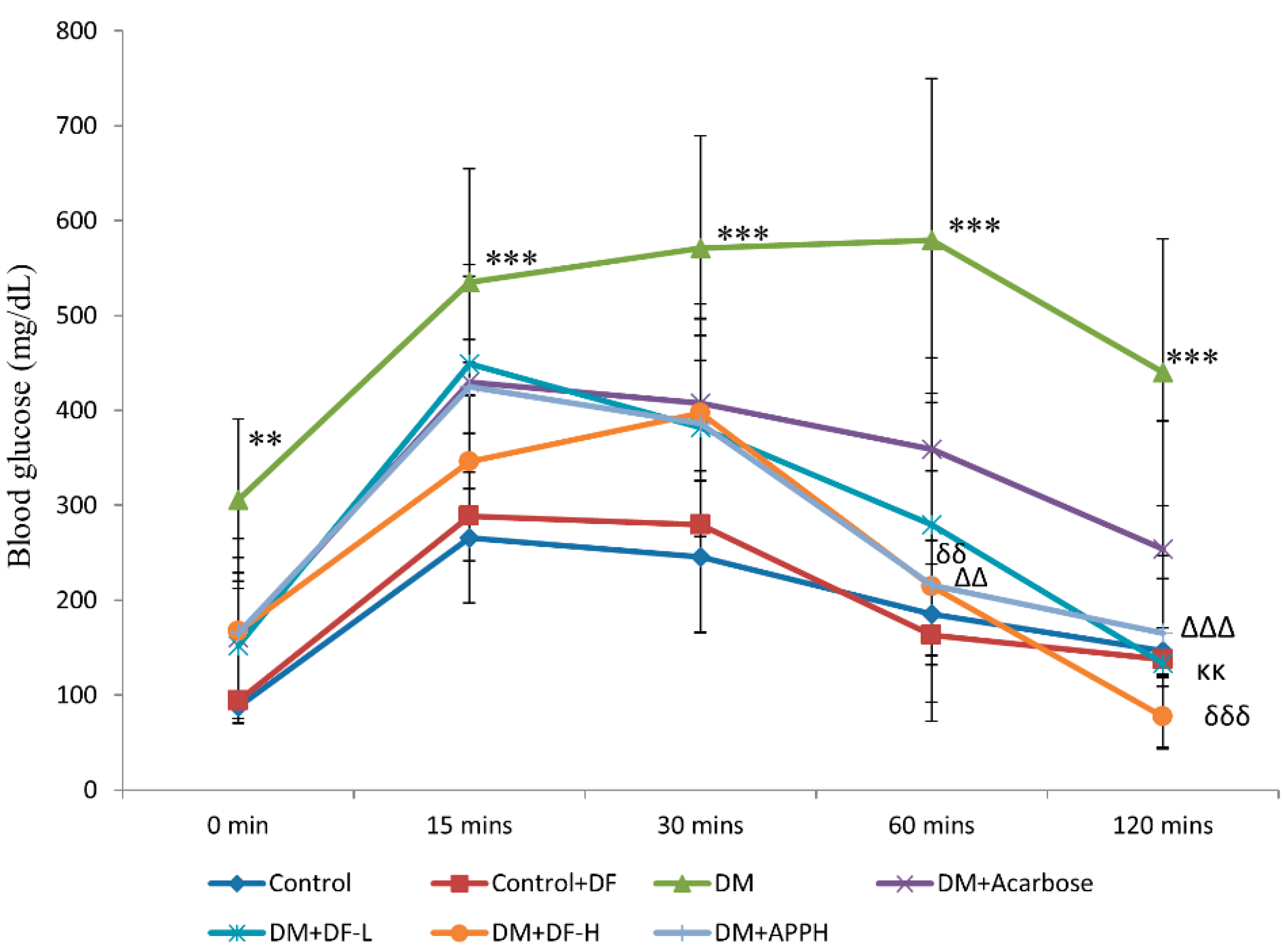 Nutrients 11 00779 g002 Nutrients 11 00779 g002