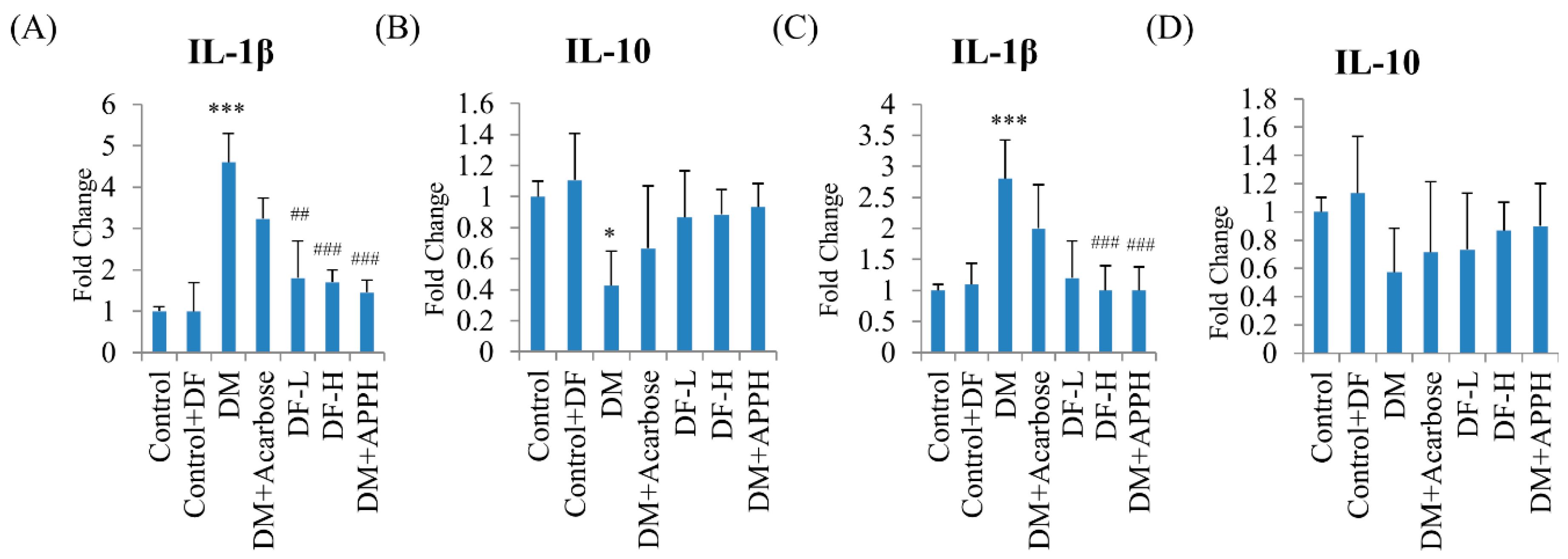 Nutrients 11 00779 g006 Nutrients 11 00779 g006