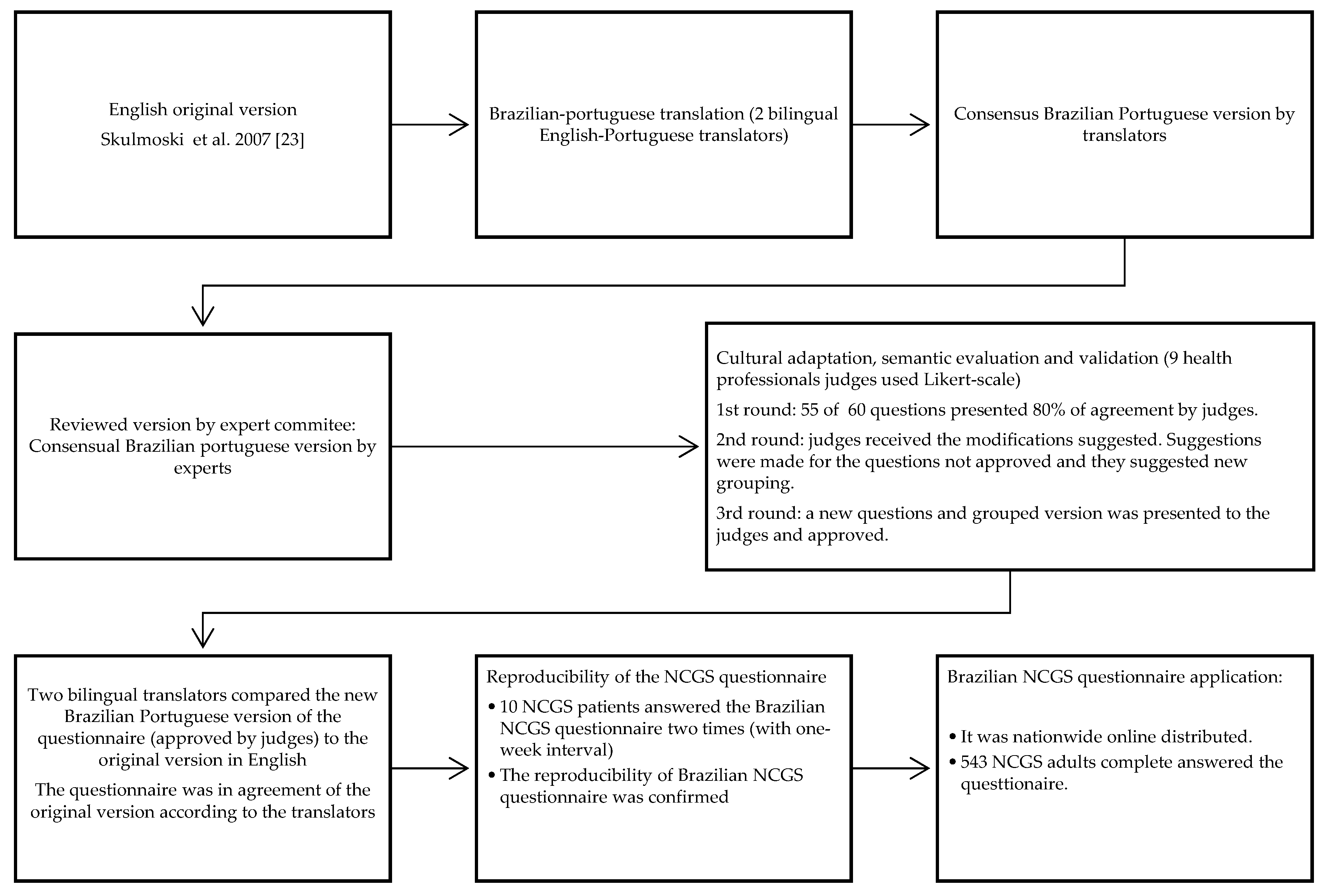 Nutrients 11 00781 g001 Nutrients 11 00781 g001