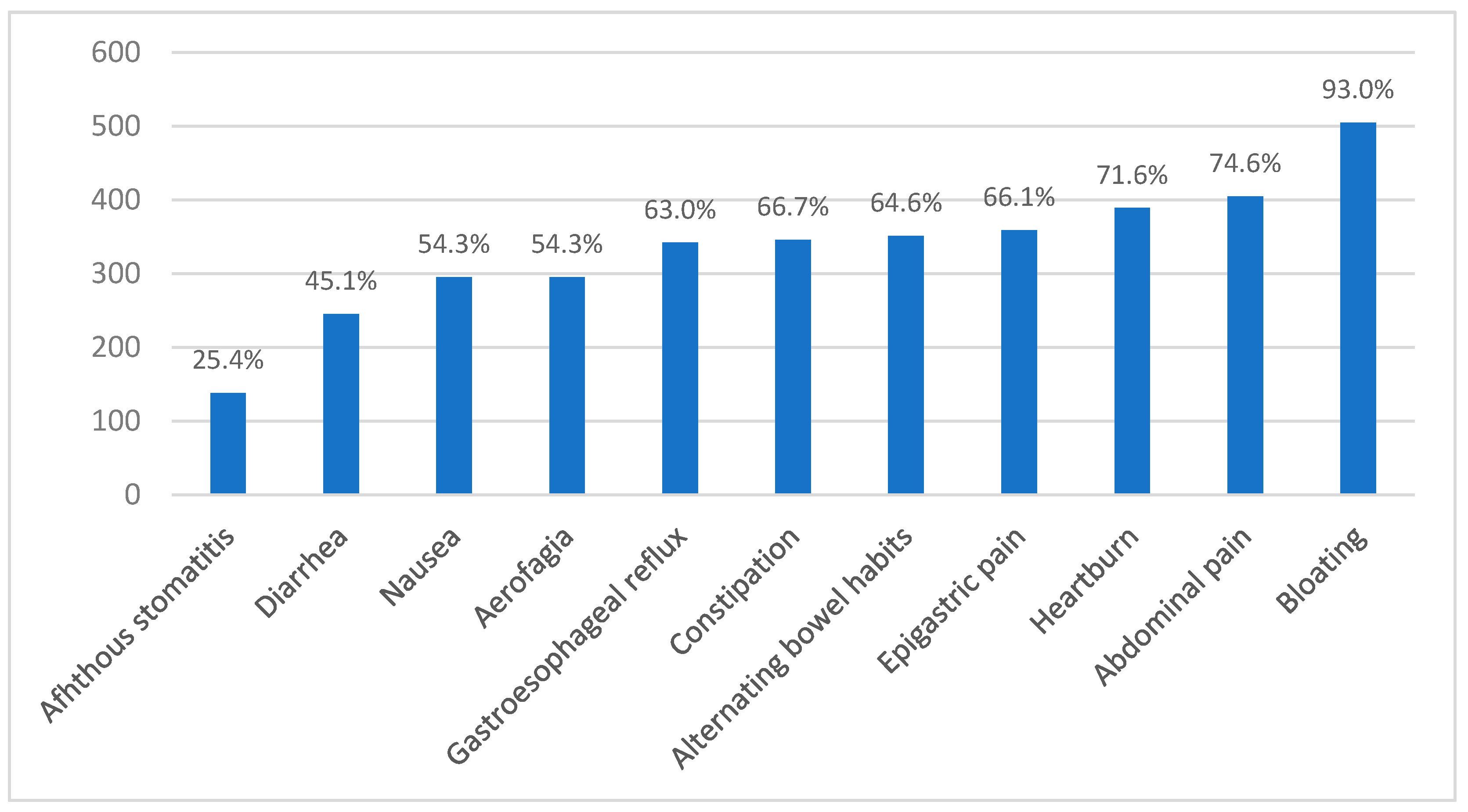 Nutrients 11 00781 g002 Nutrients 11 00781 g002