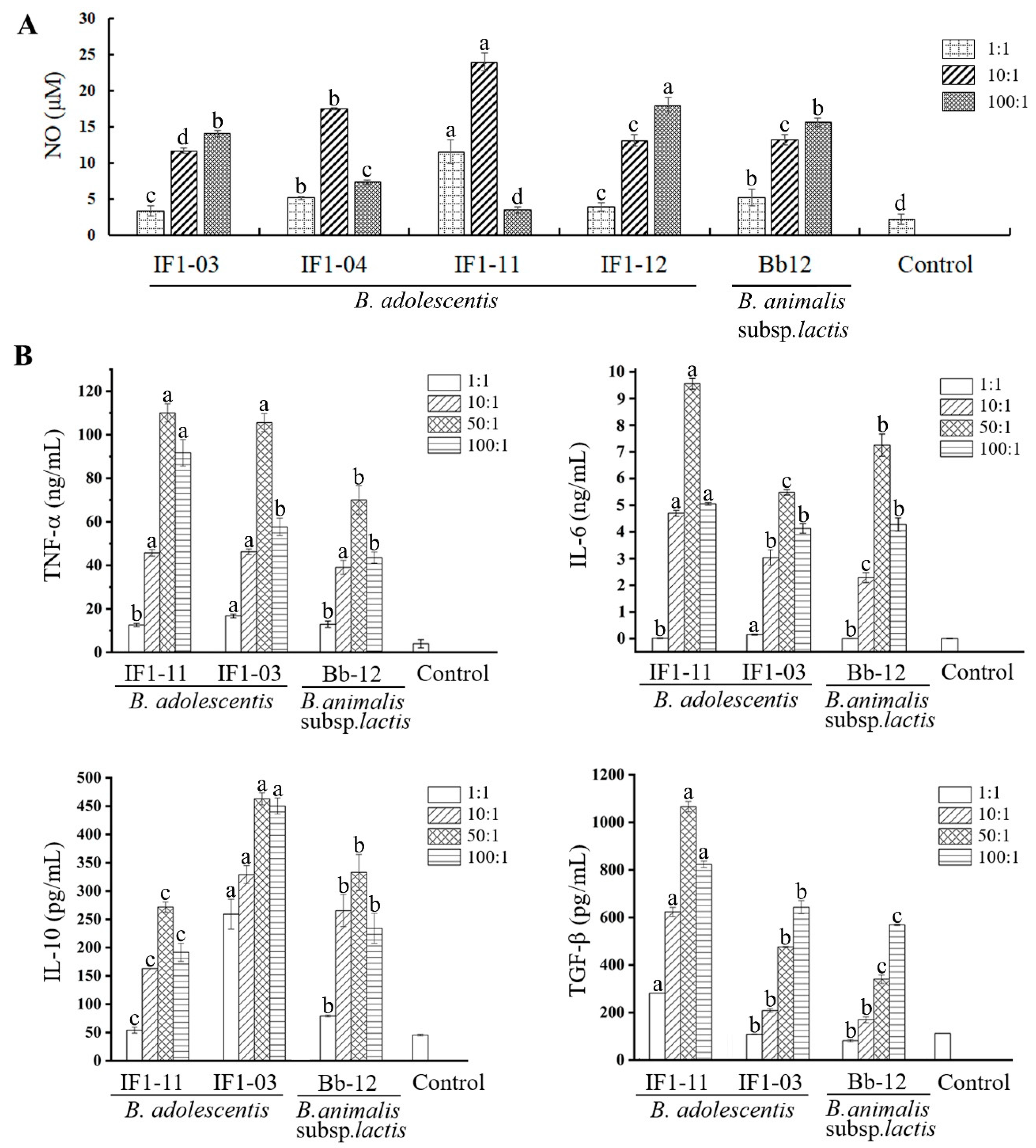 Nutrients 11 00782 g001 Nutrients 11 00782 g001