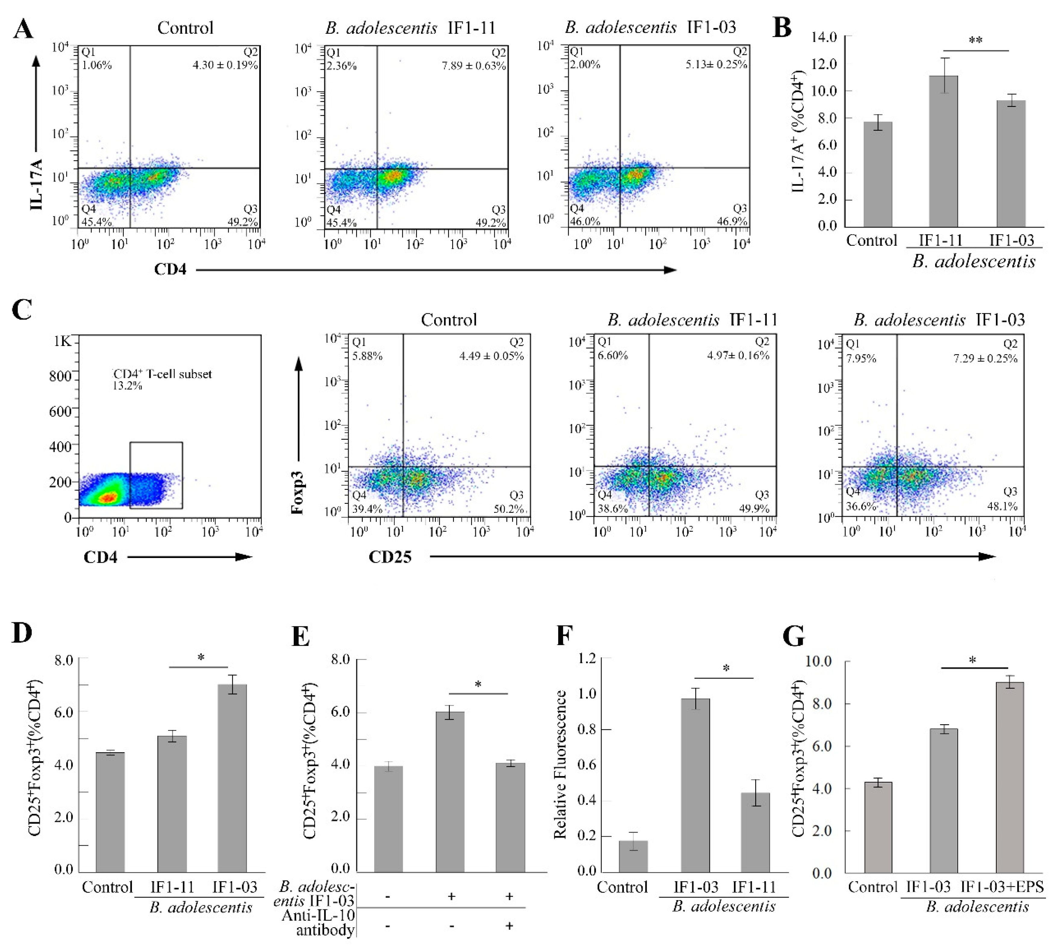 Nutrients 11 00782 g002 Nutrients 11 00782 g002