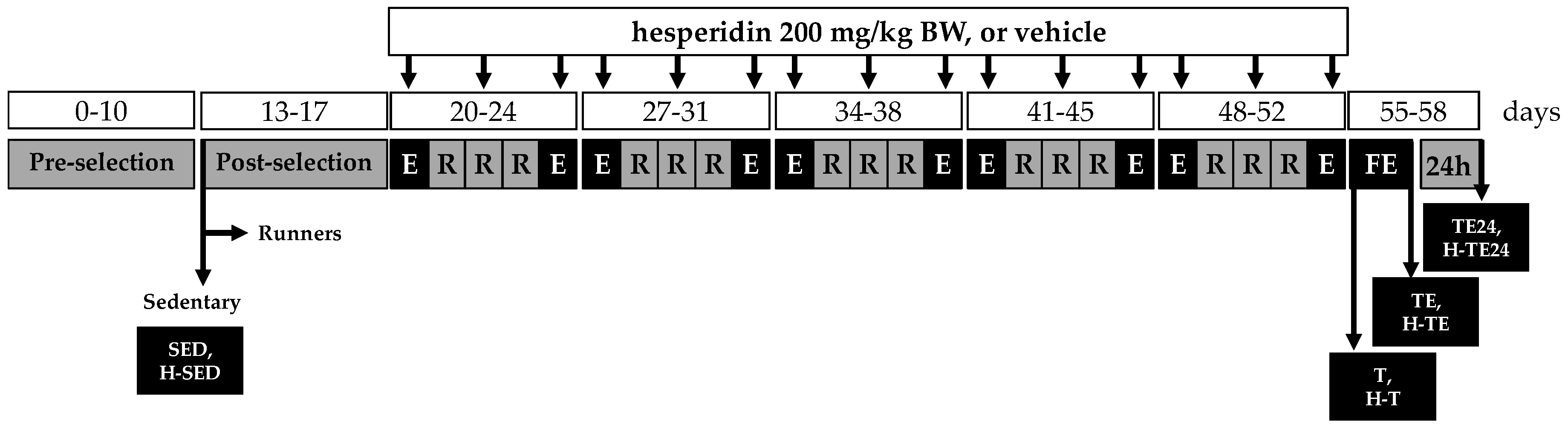 Nutrients 11 00783 g001
