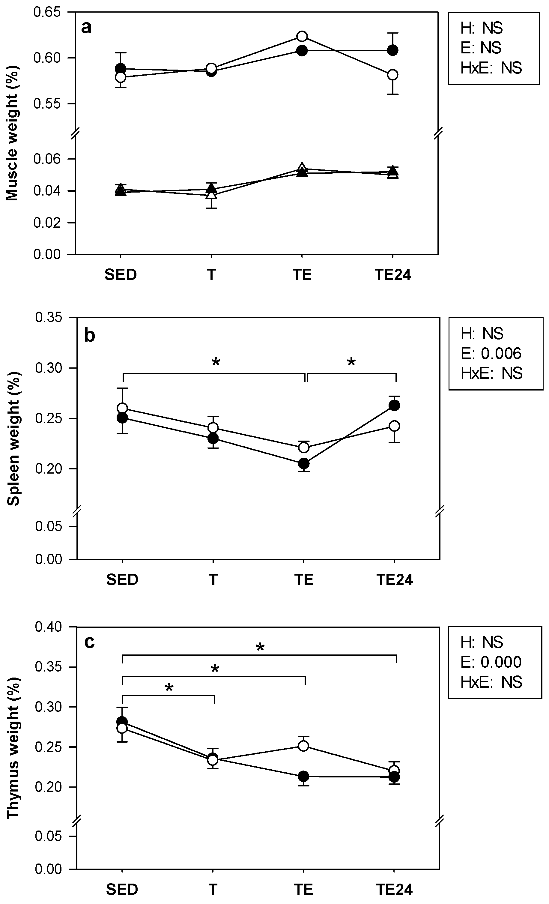 Nutrients 11 00783 g003