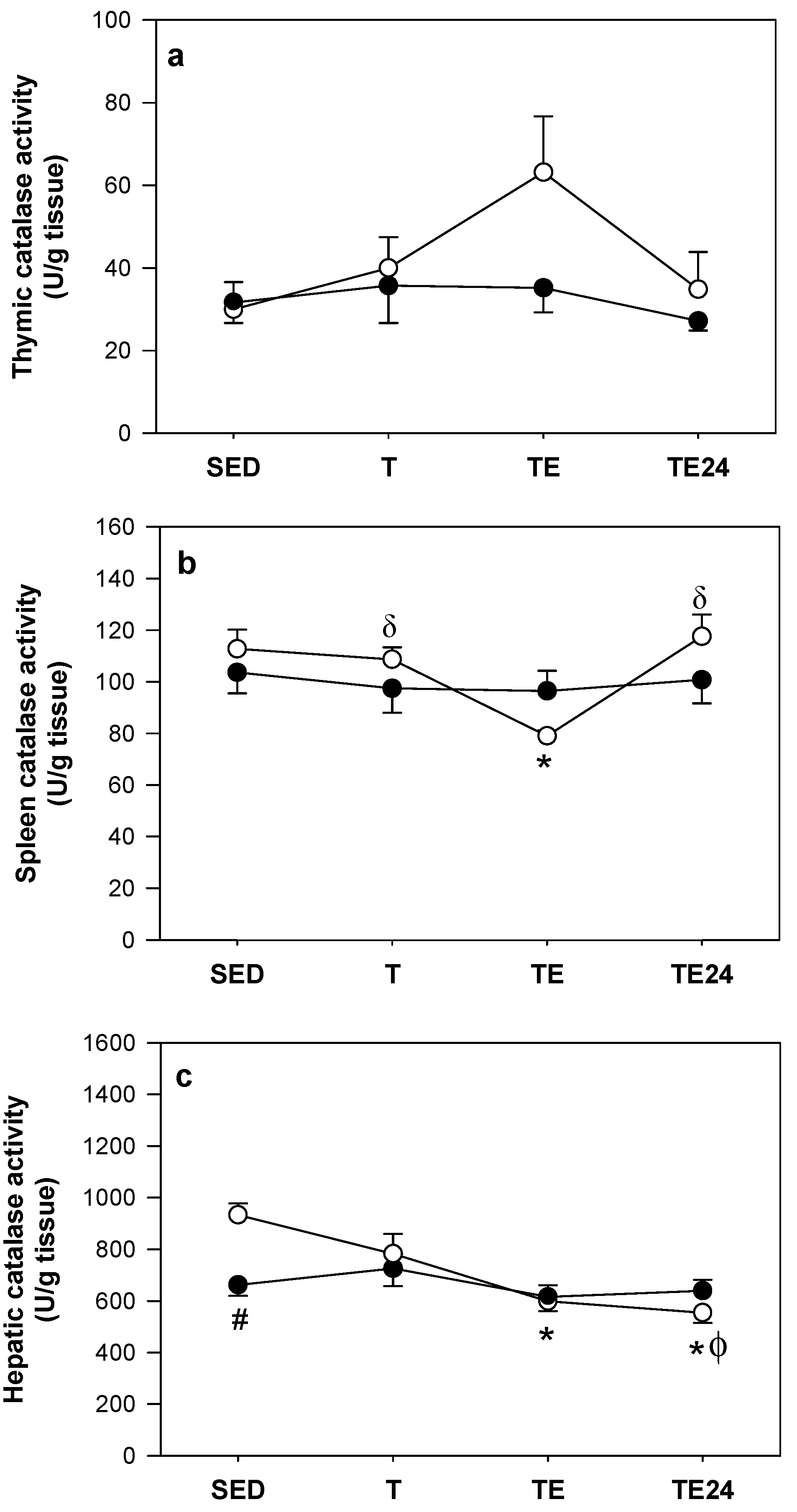 Nutrients 11 00783 g006