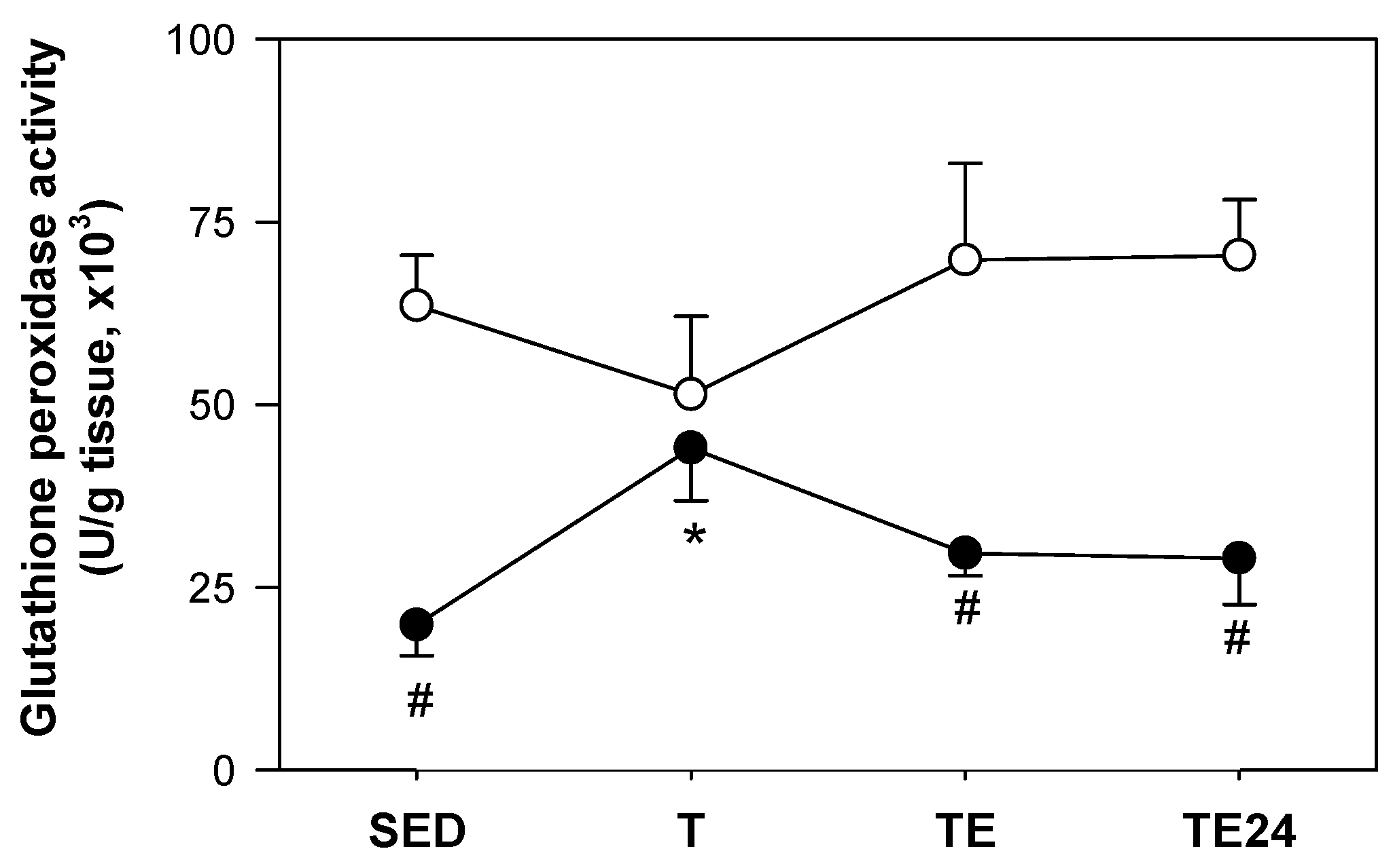 Nutrients 11 00783 g007