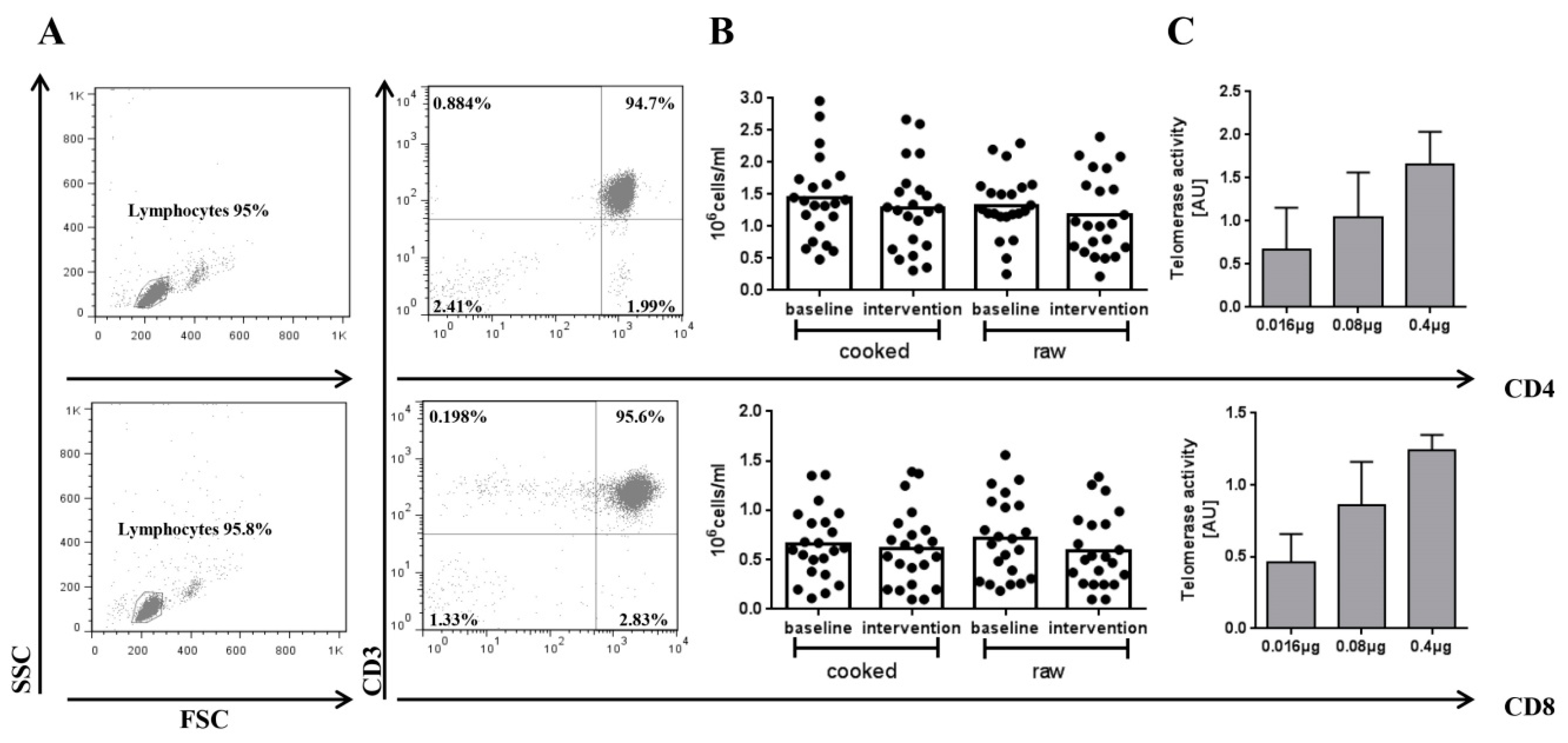 Nutrients 11 00786 g002