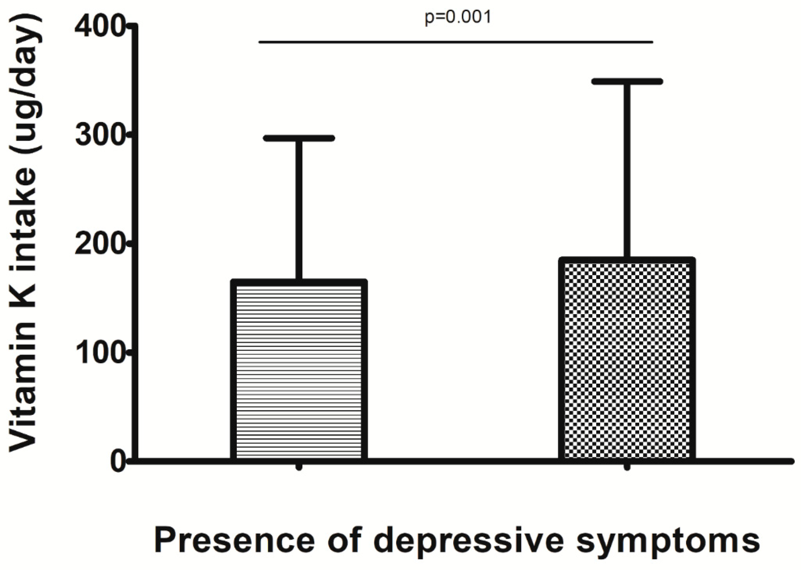 Nutrients 11 00787 g001 Nutrients 11 00787 g001