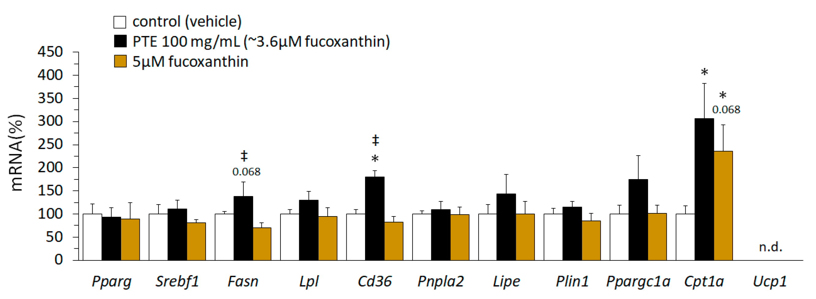 Nutrients 11 00796 g005