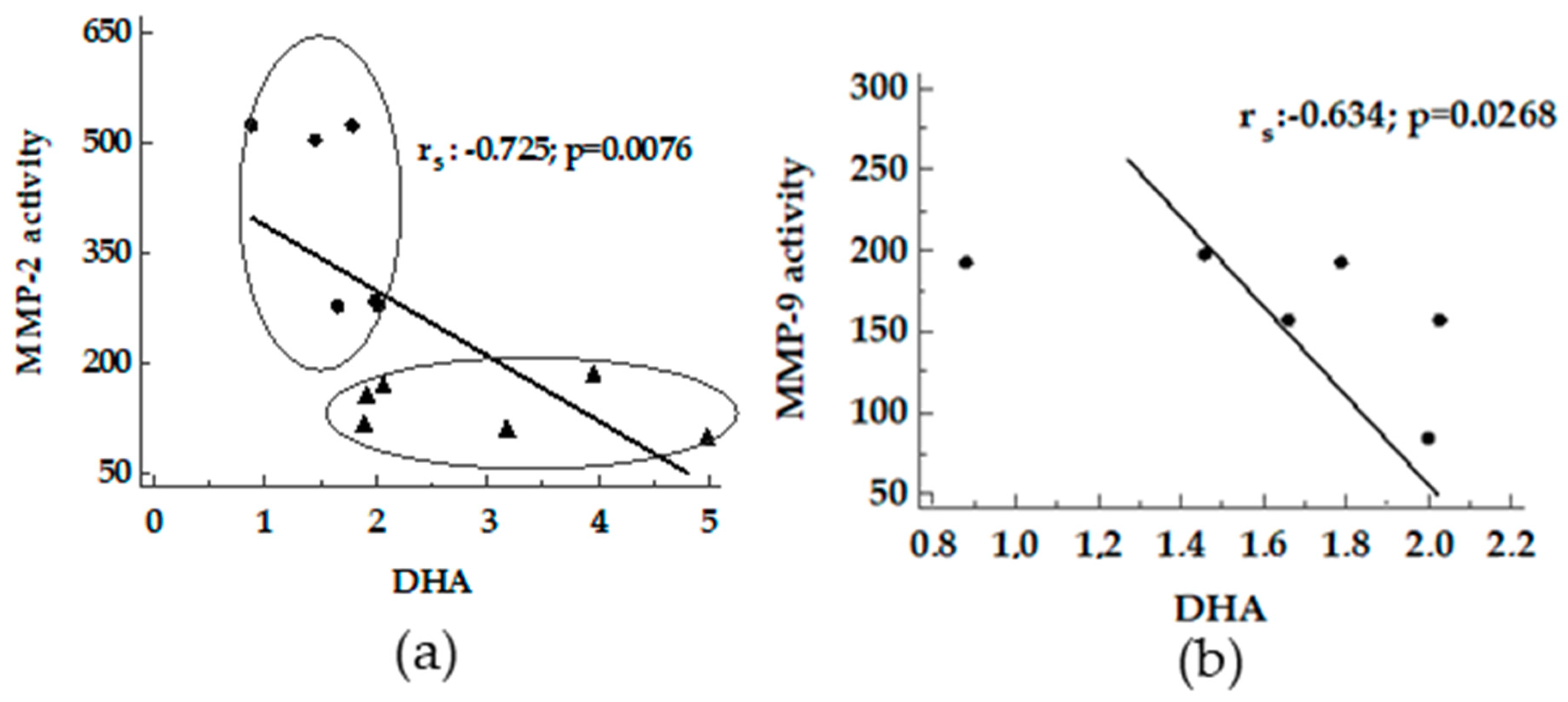 Nutrients 11 00799 g006