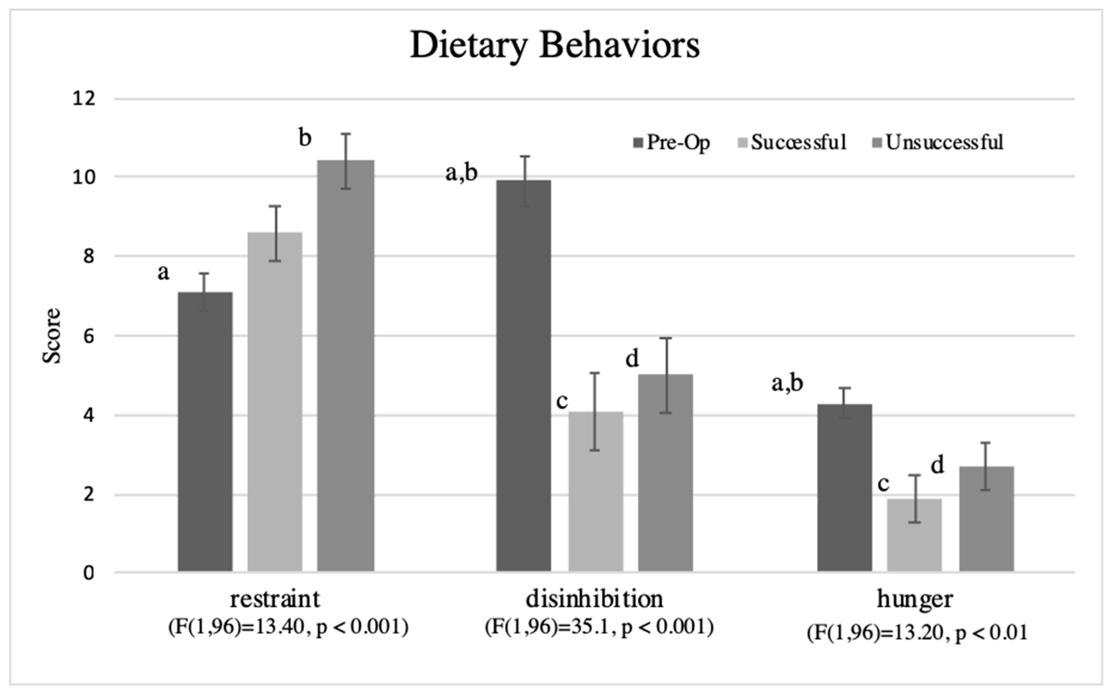 Nutrients 11 00804 g004