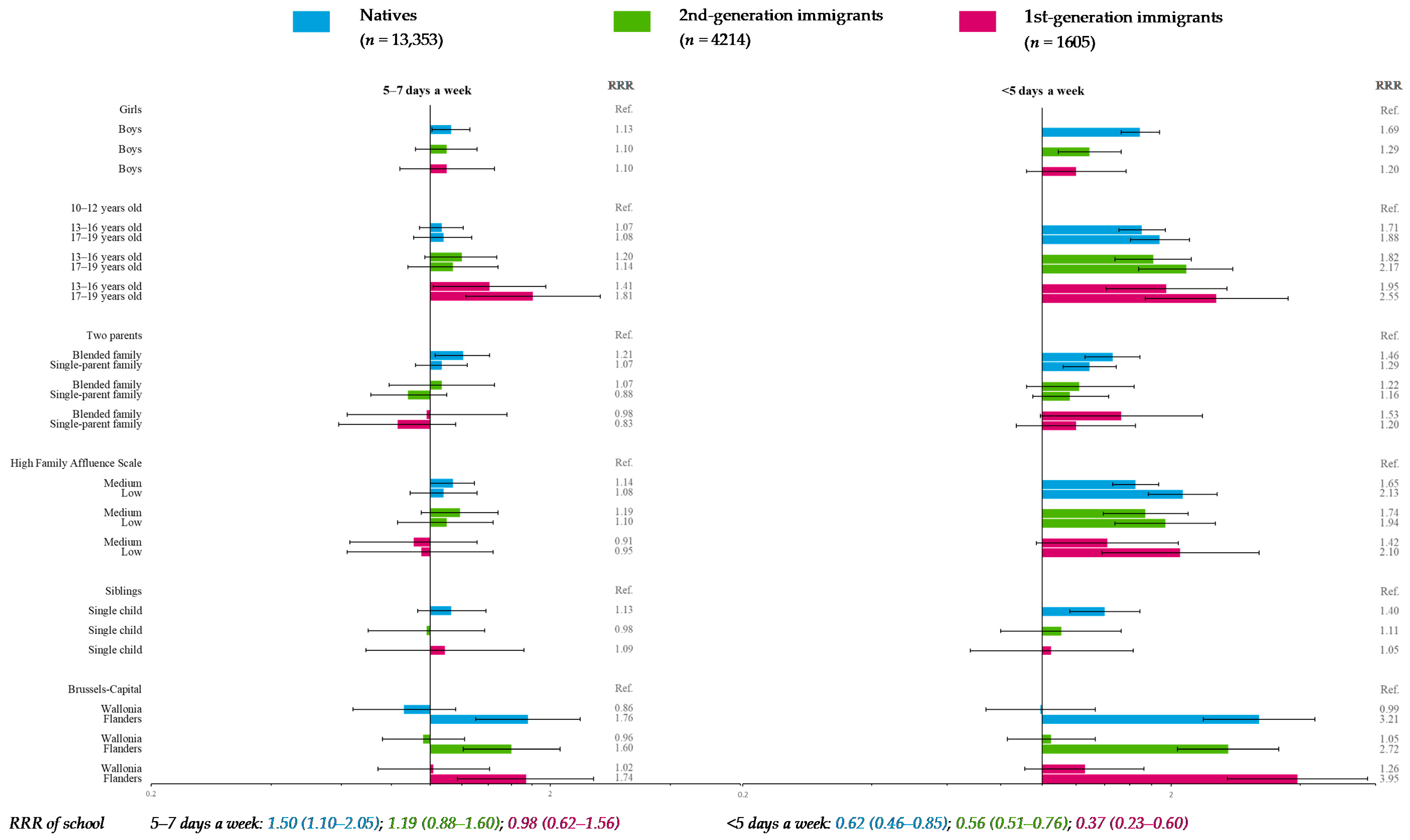 Nutrients 11 00812 g003 Nutrients 11 00812 g003