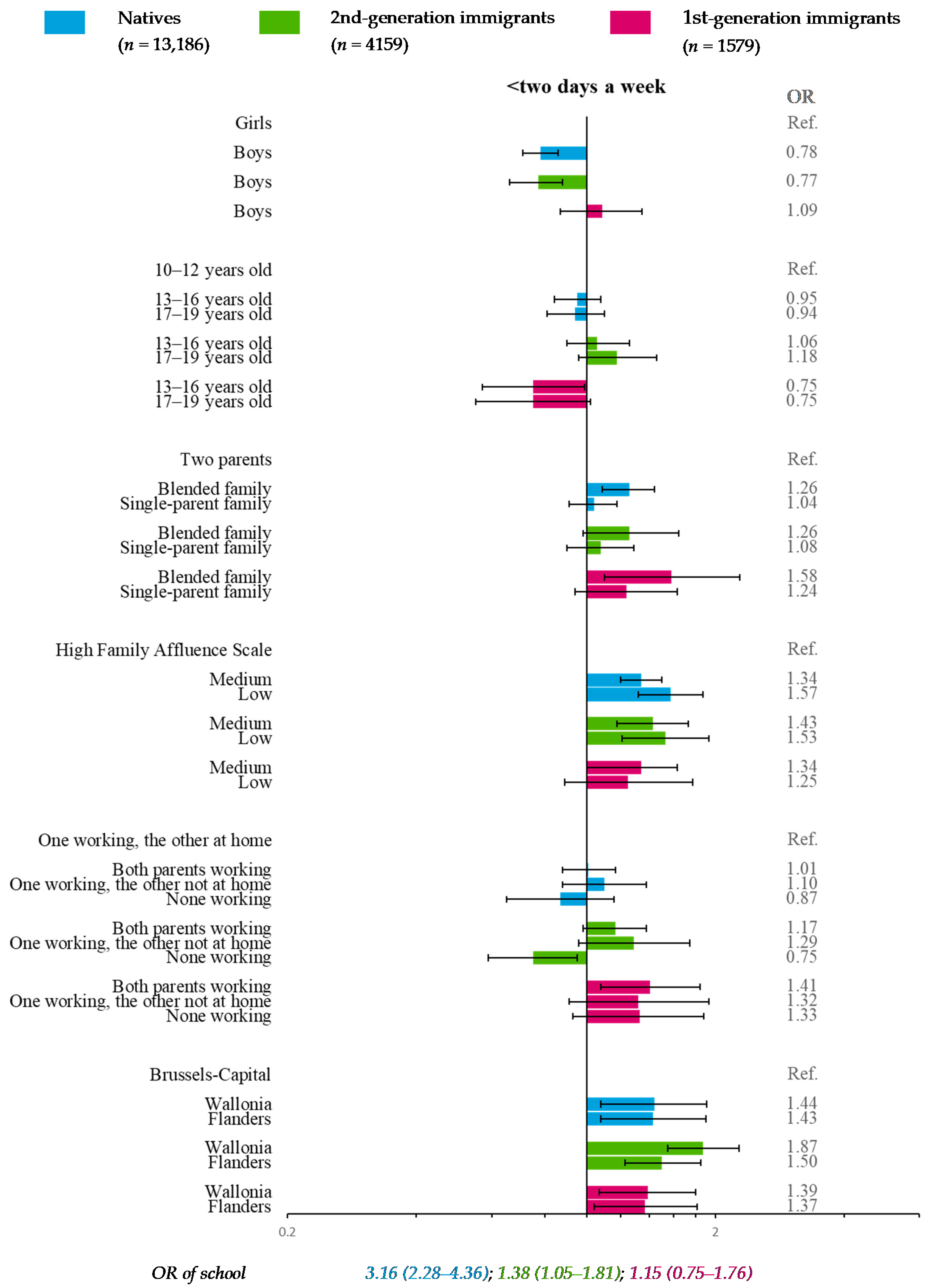 Nutrients 11 00812 g005 Nutrients 11 00812 g005