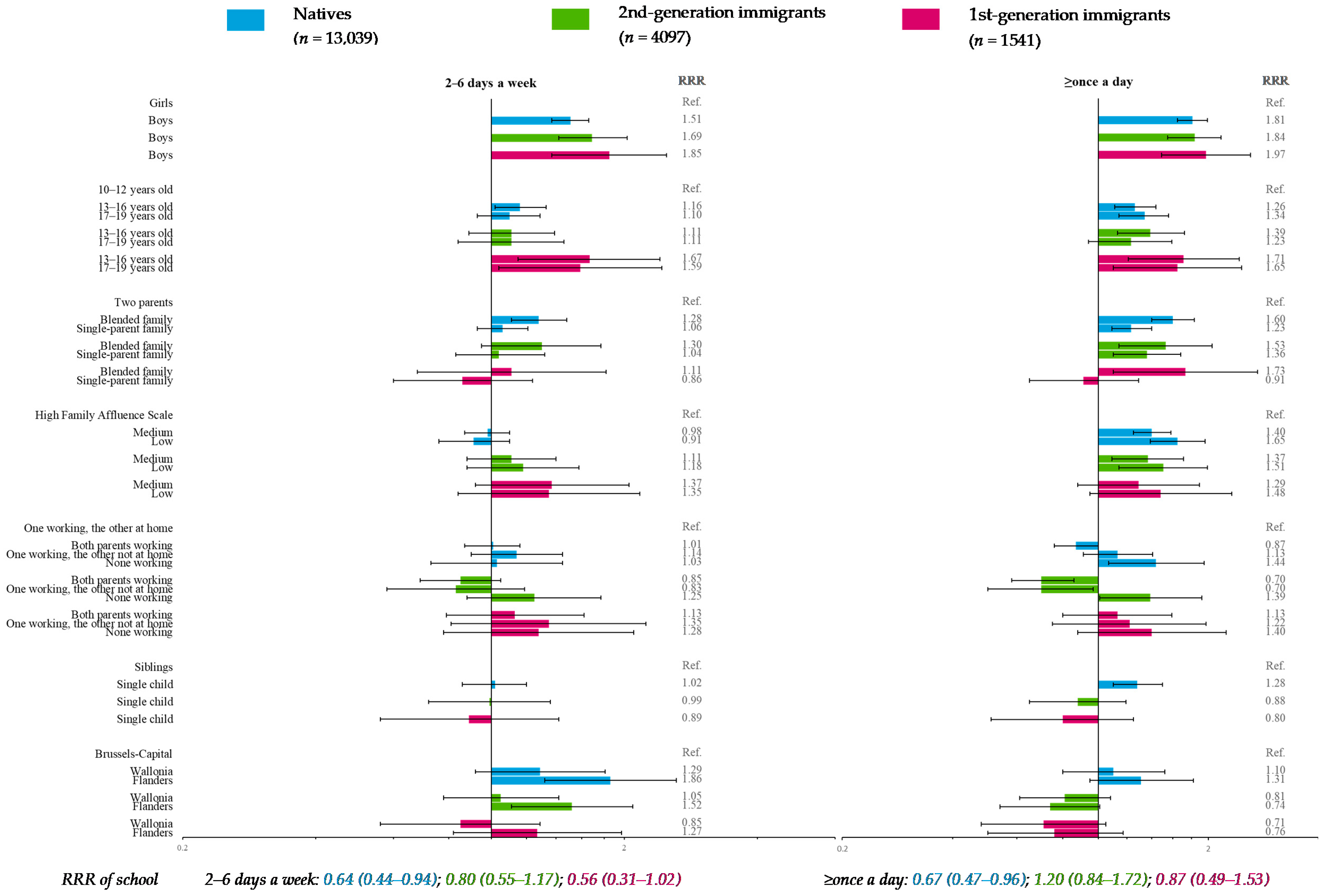 Nutrients 11 00812 g008 Nutrients 11 00812 g008