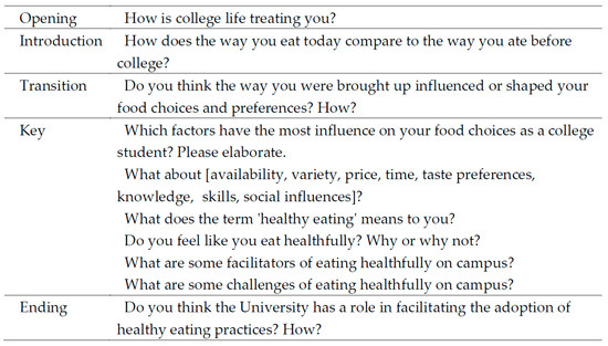 The Way You Store Food Can Affect It's Quality, Deprive It Of