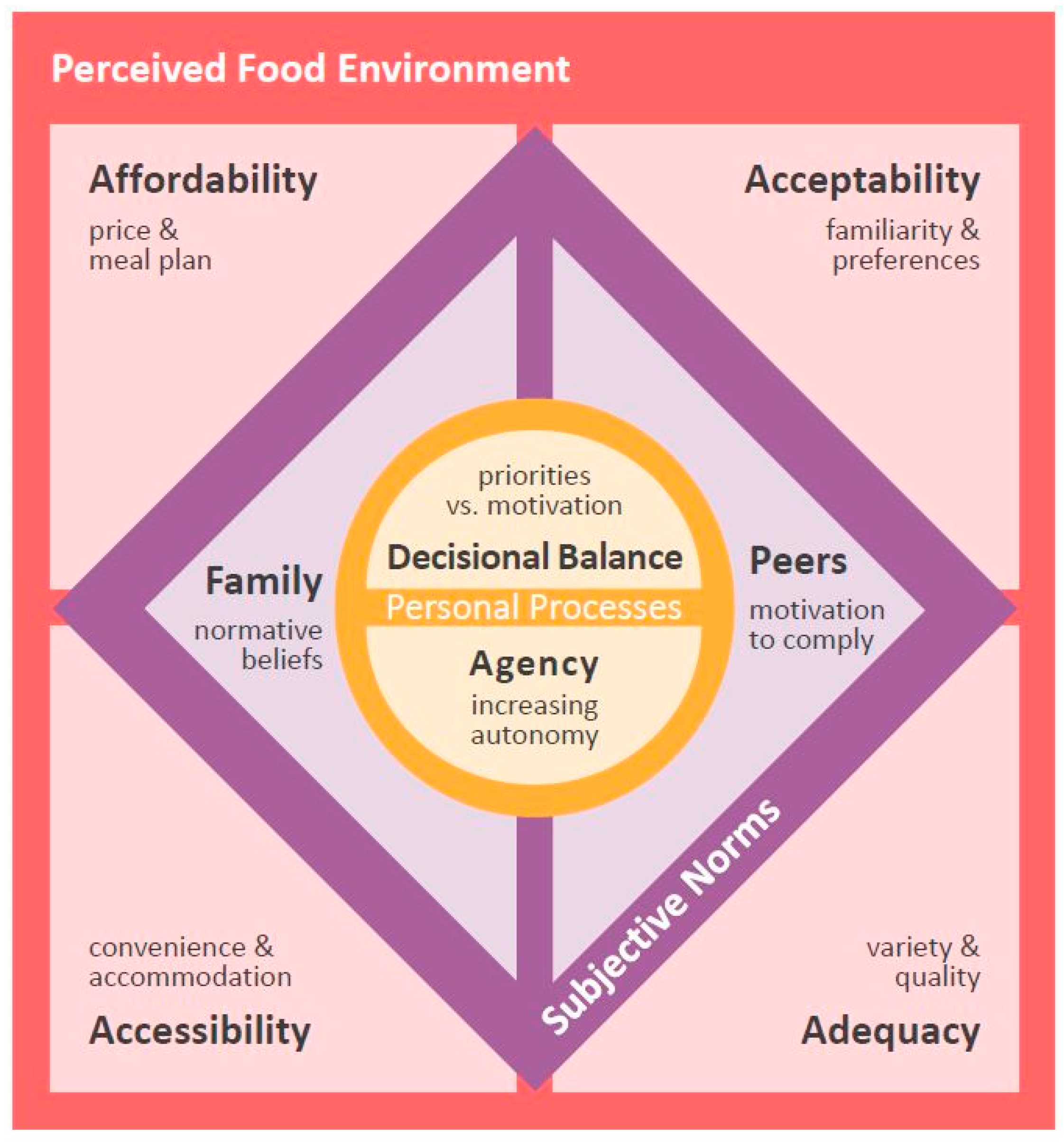 Nutrients 11 00816 g002 Nutrients 11 00816 g002