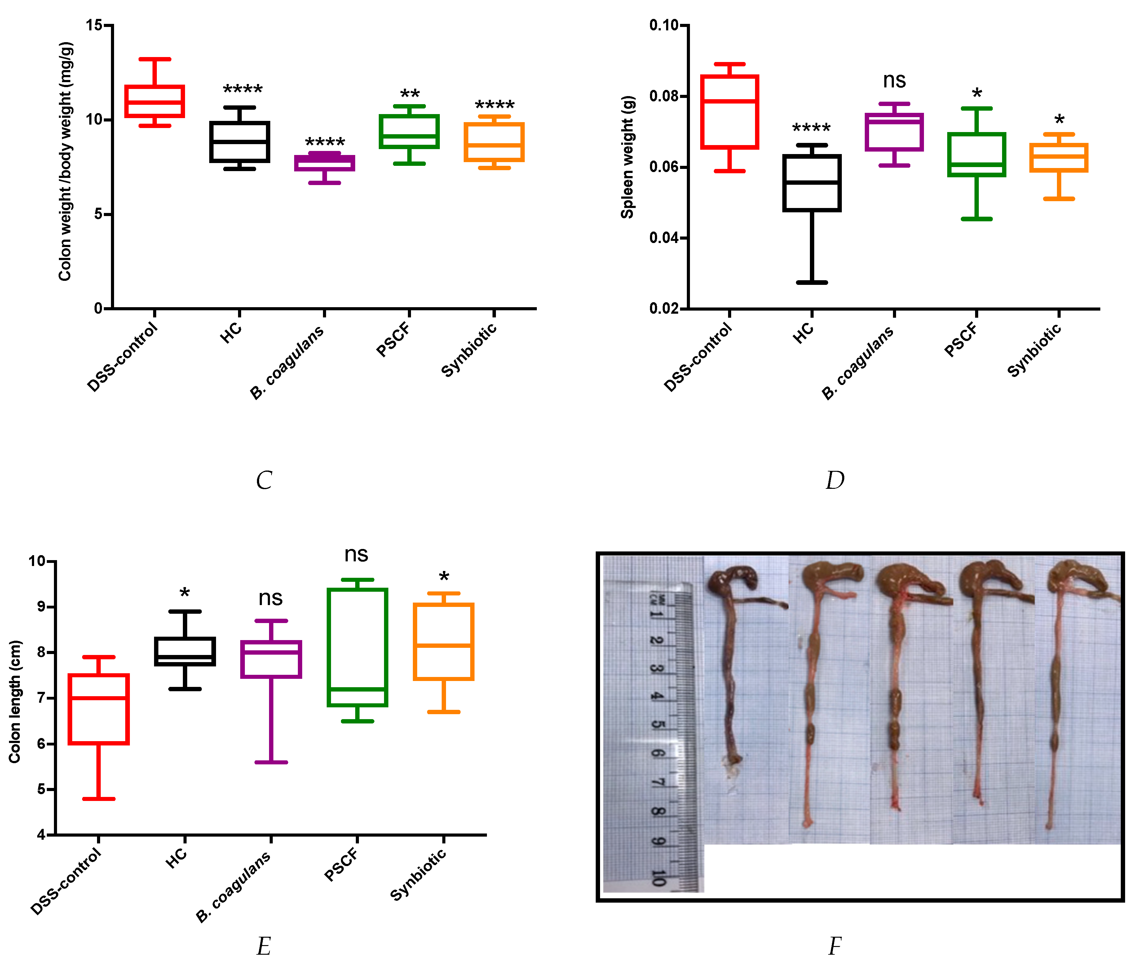 Nutrients 11 00818 g001b Nutrients 11 00818 g001b