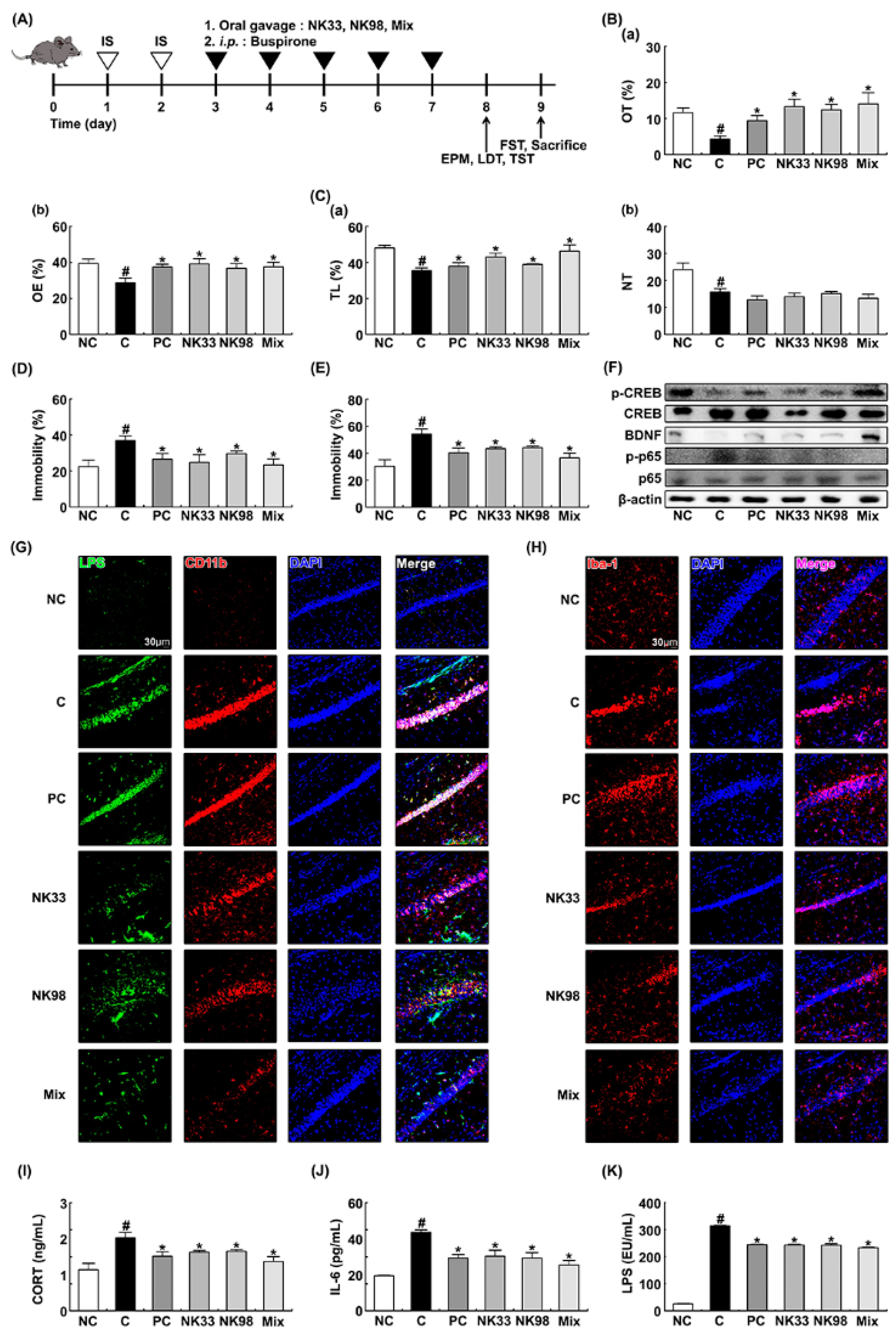 Nutrients 11 00819 g002