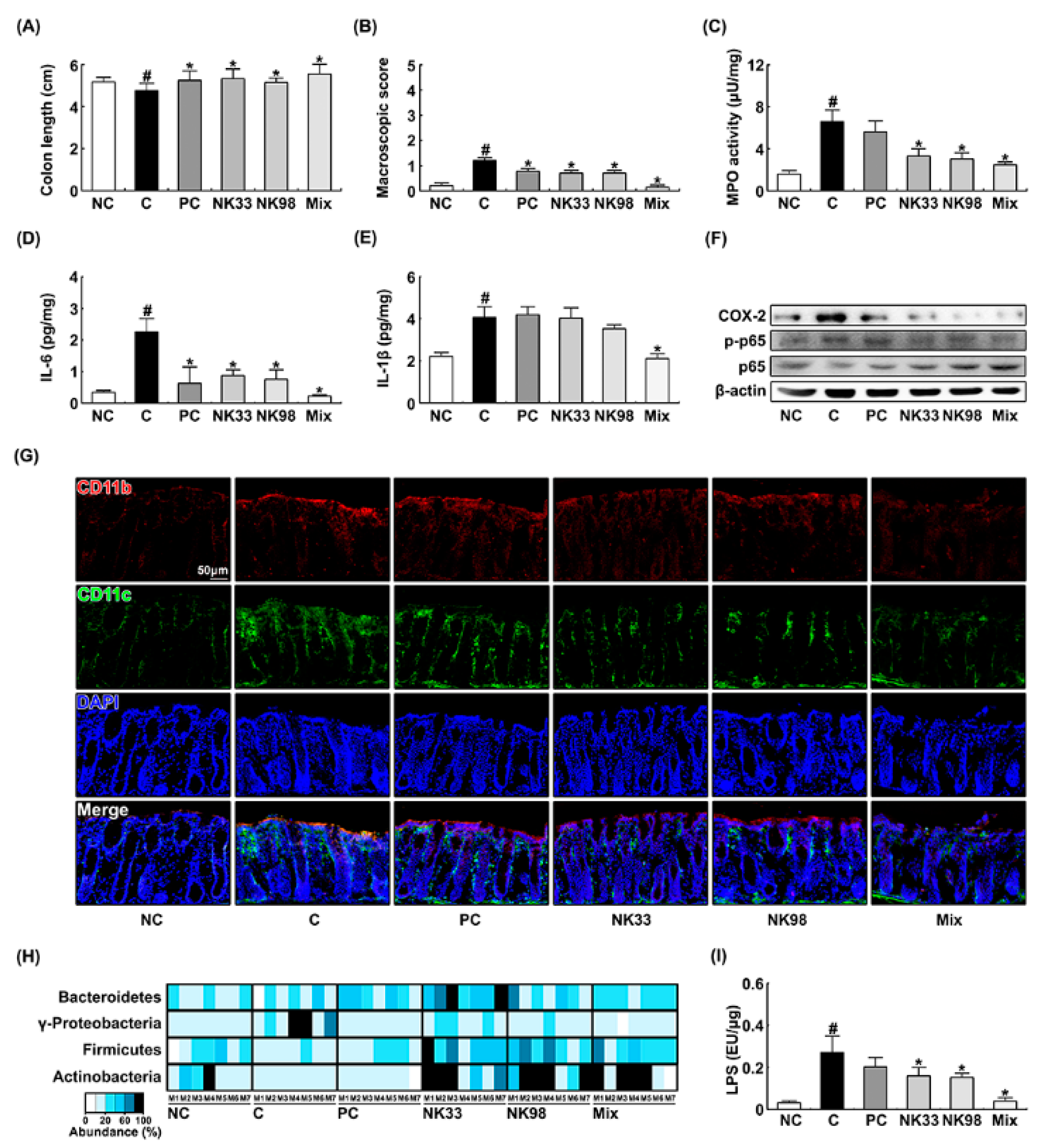 Nutrients 11 00819 g005