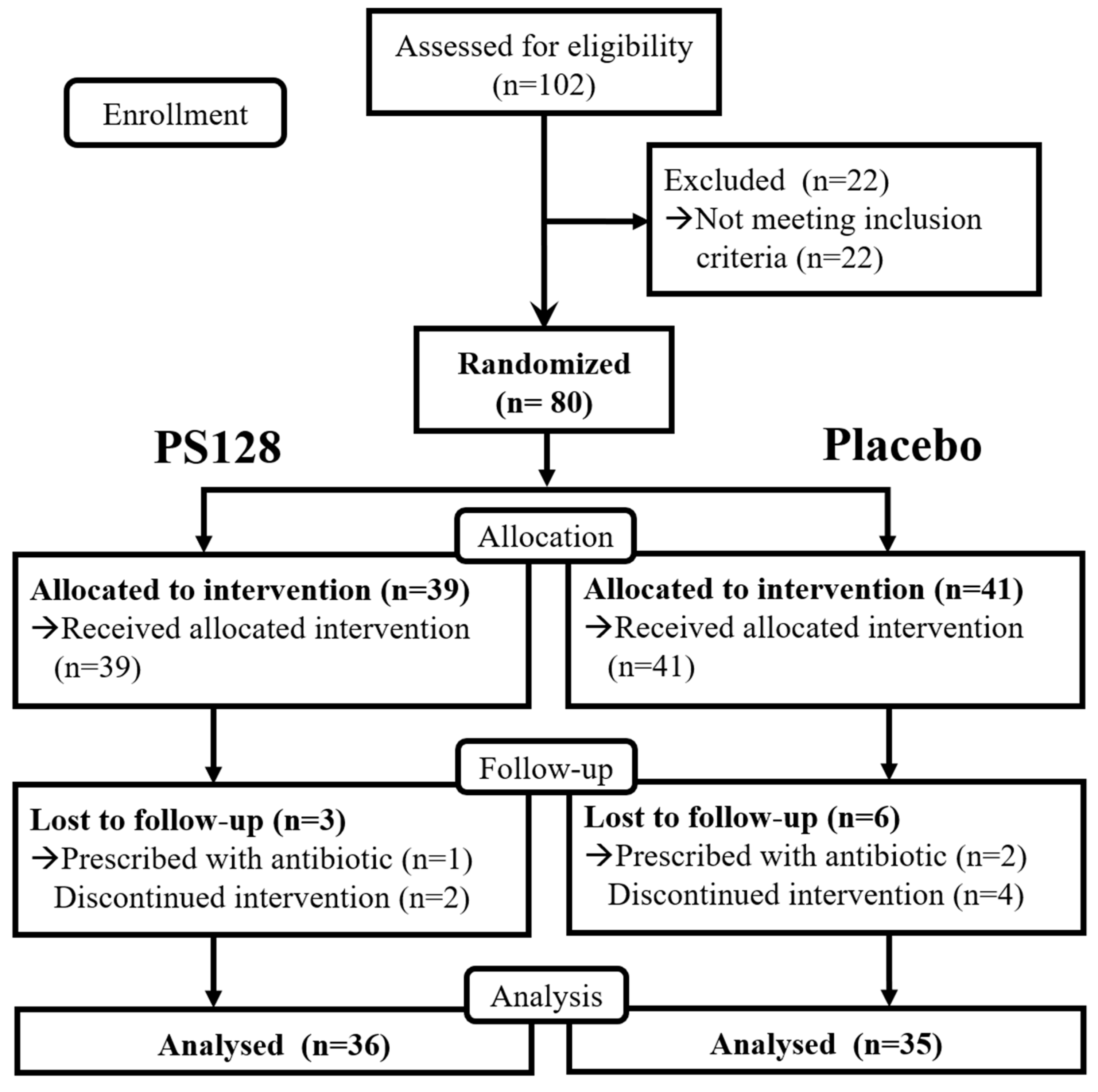 Nutrients 11 00820 g001