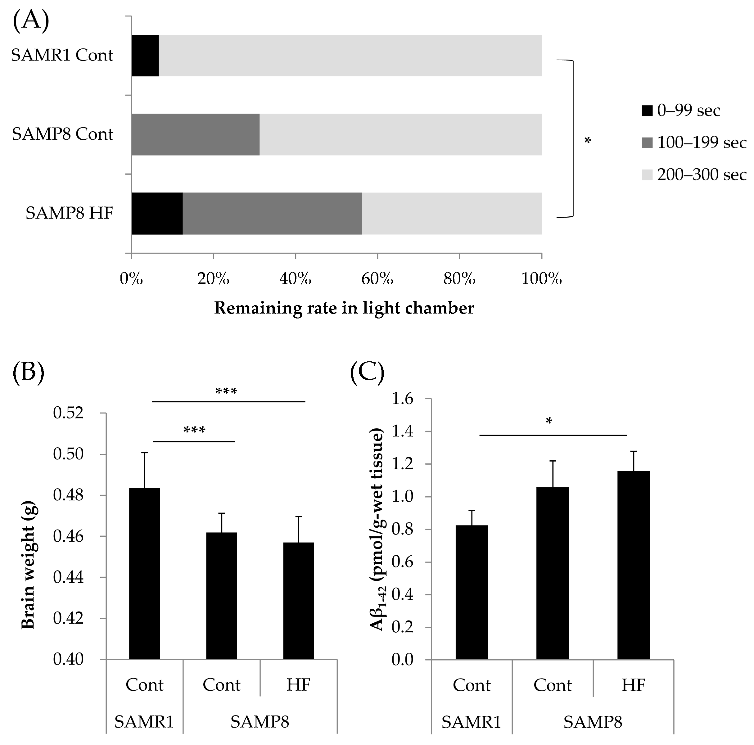 Nutrients 11 00821 g001