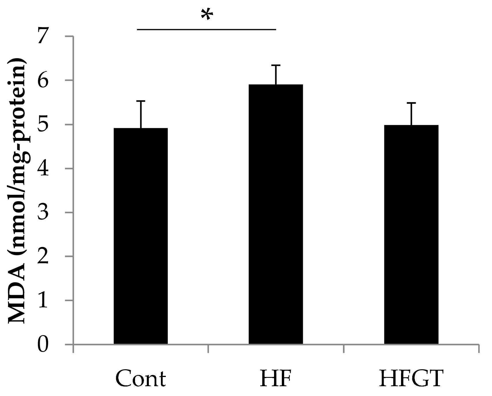 Nutrients 11 00821 g003