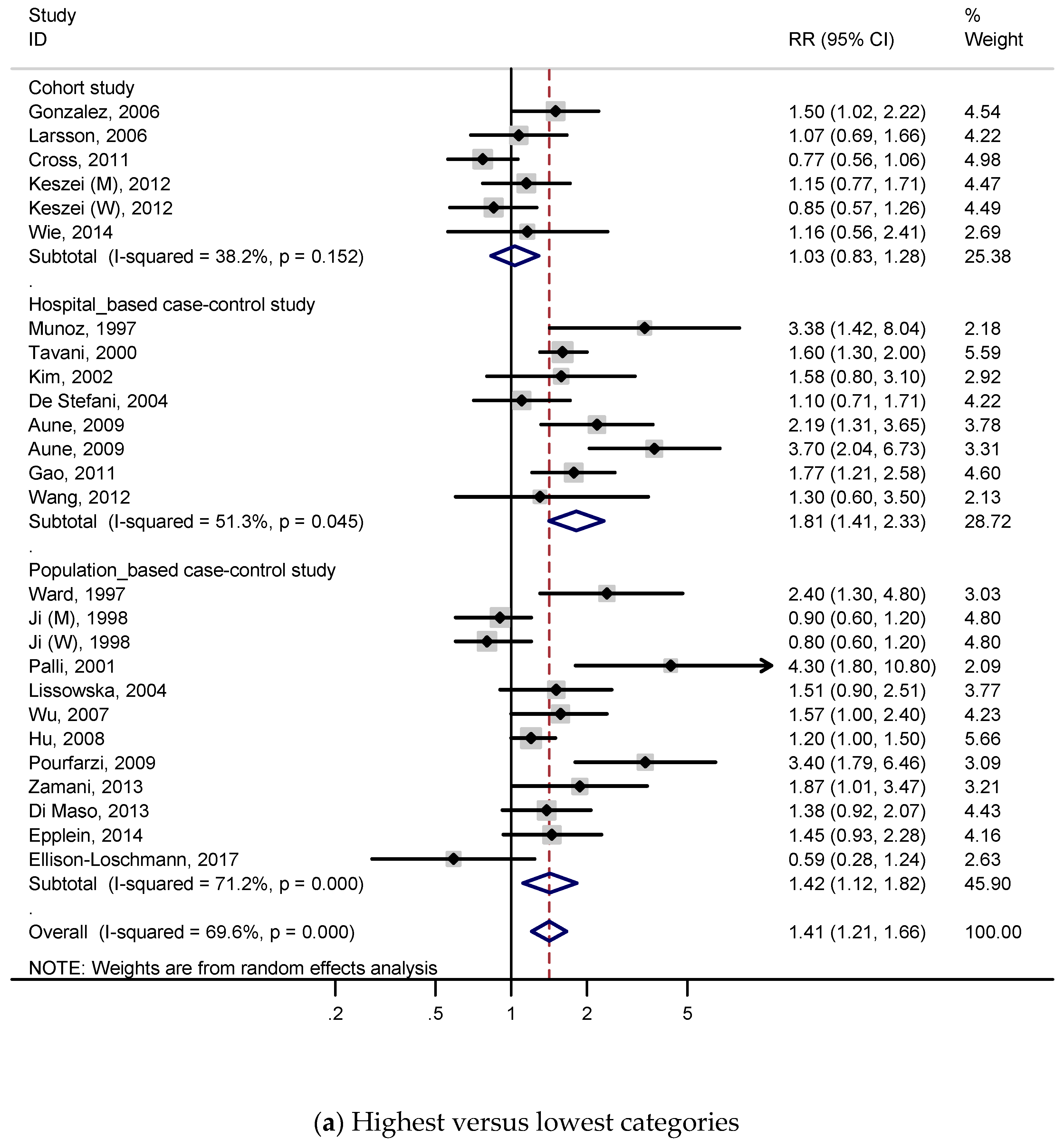 Nutrients 11 00826 g002a 550