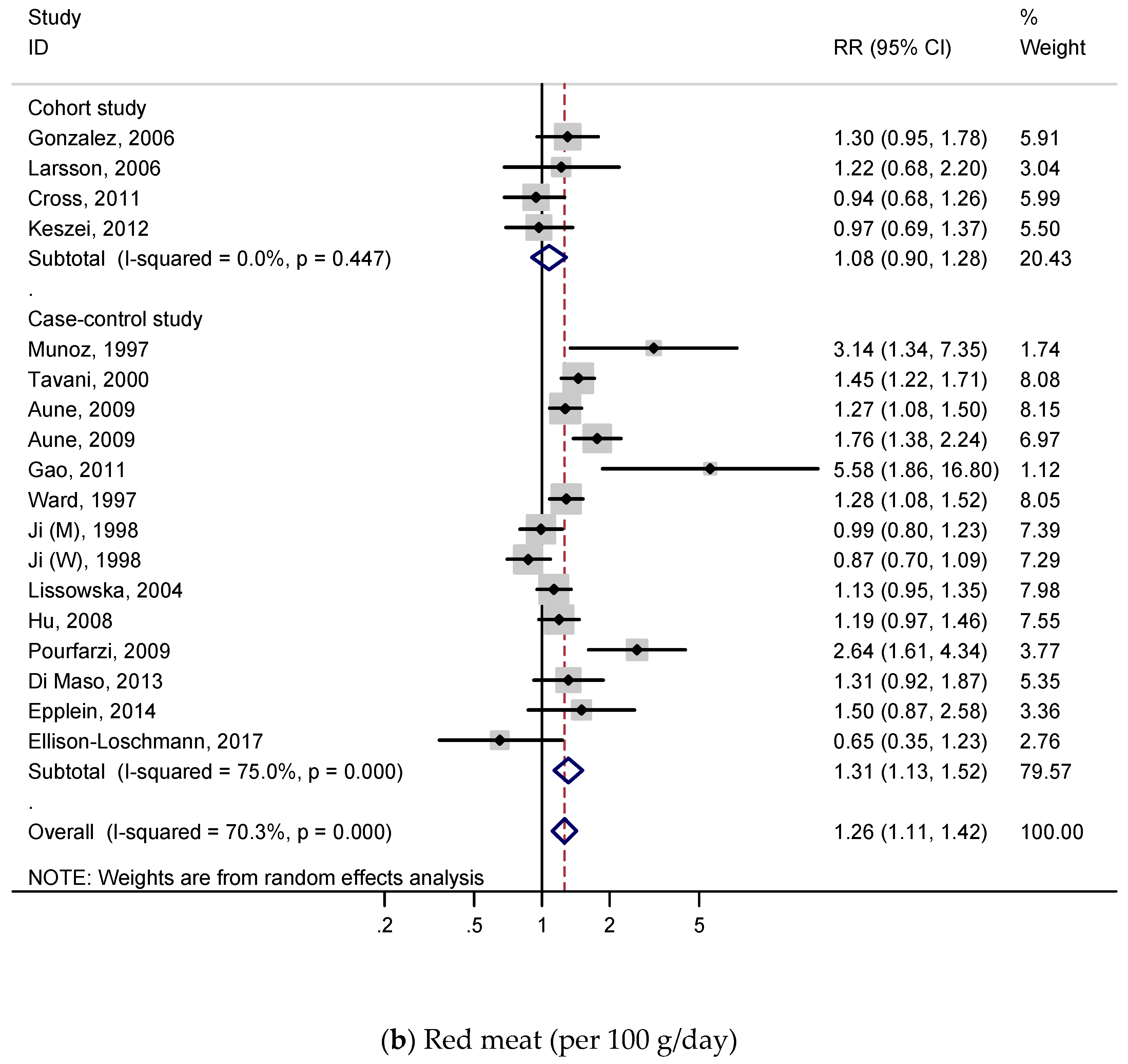 Nutrients 11 00826 g002b 550