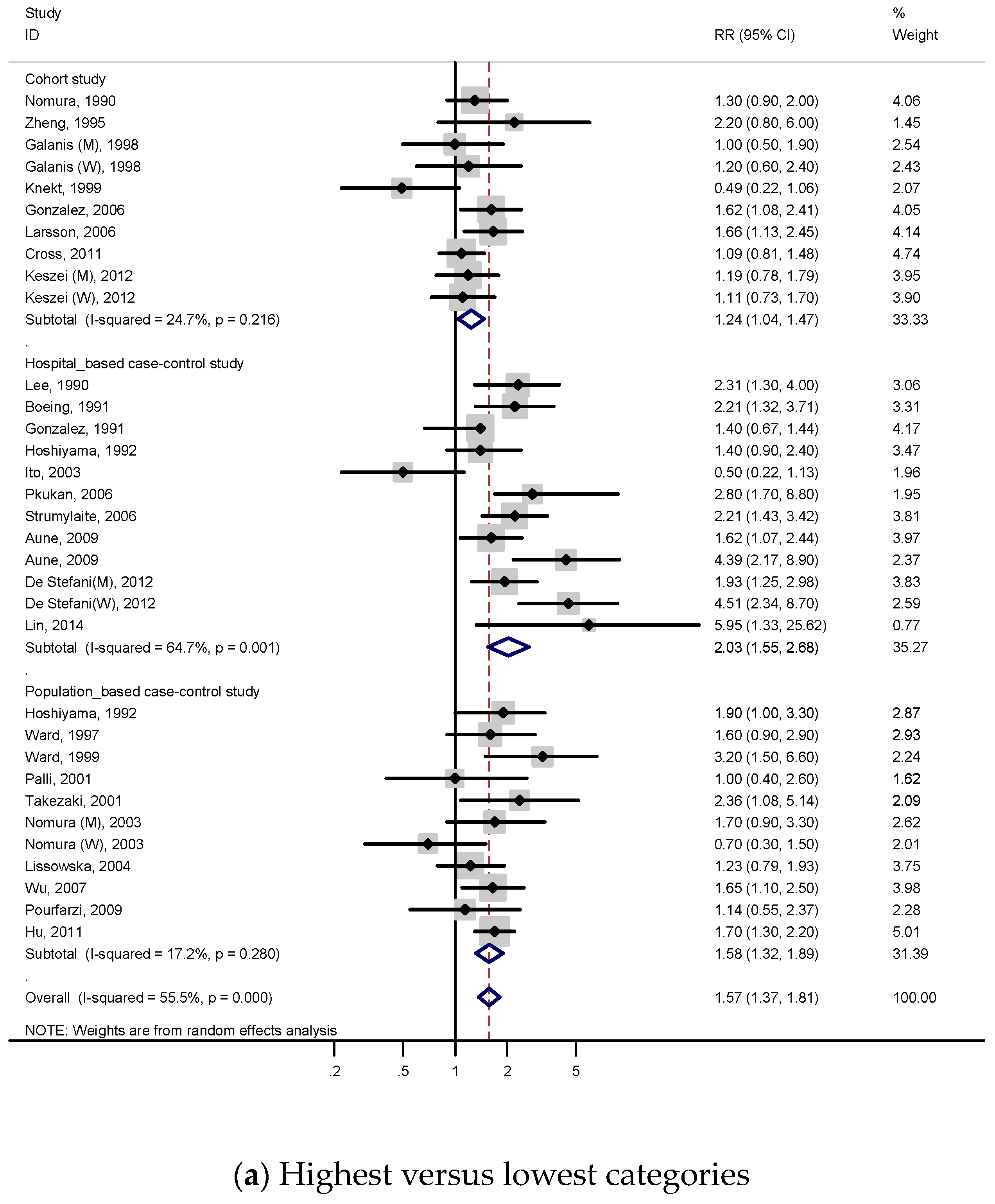 Nutrients 11 00826 g003a 550