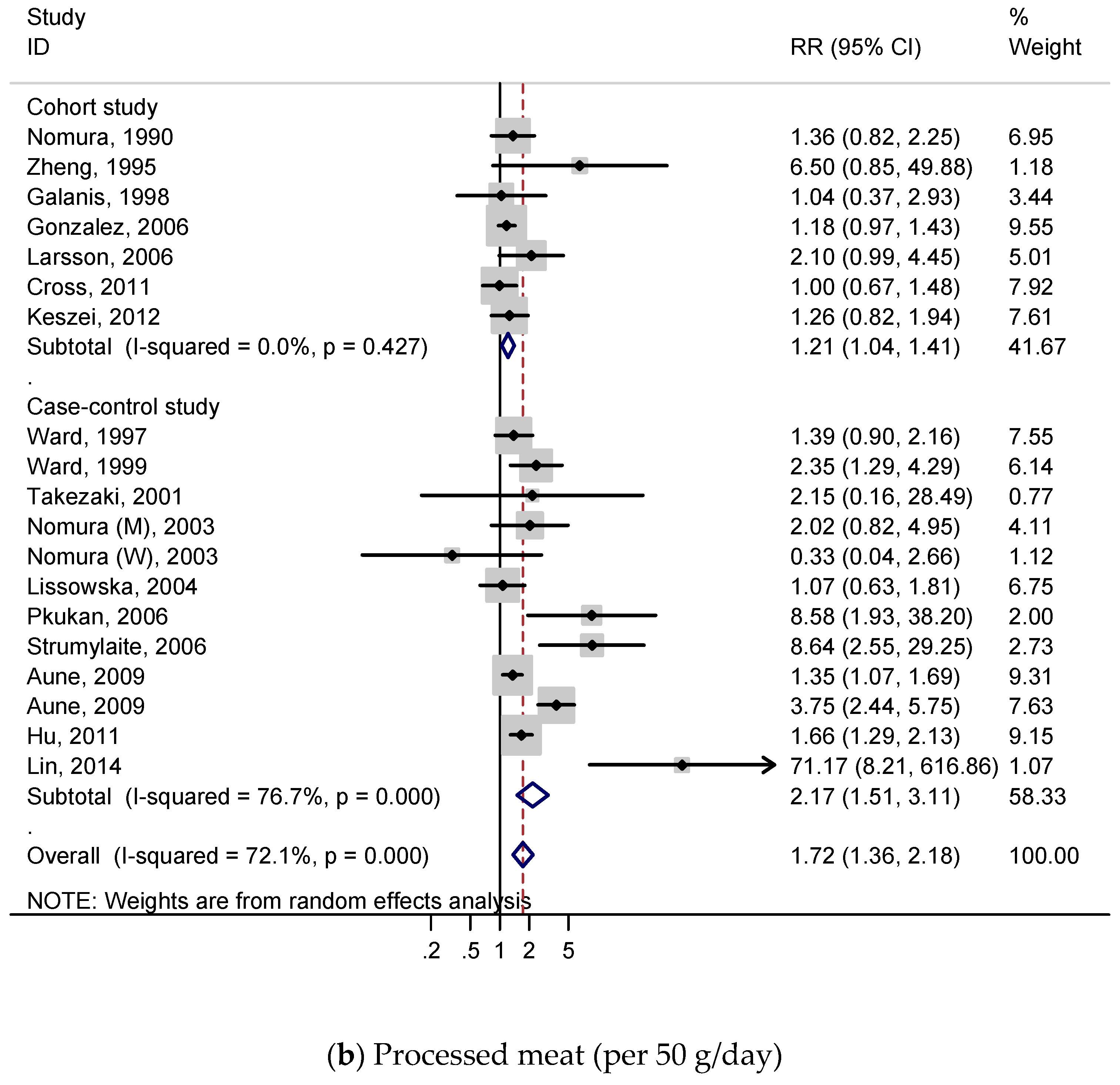 Nutrients 11 00826 g003b 550