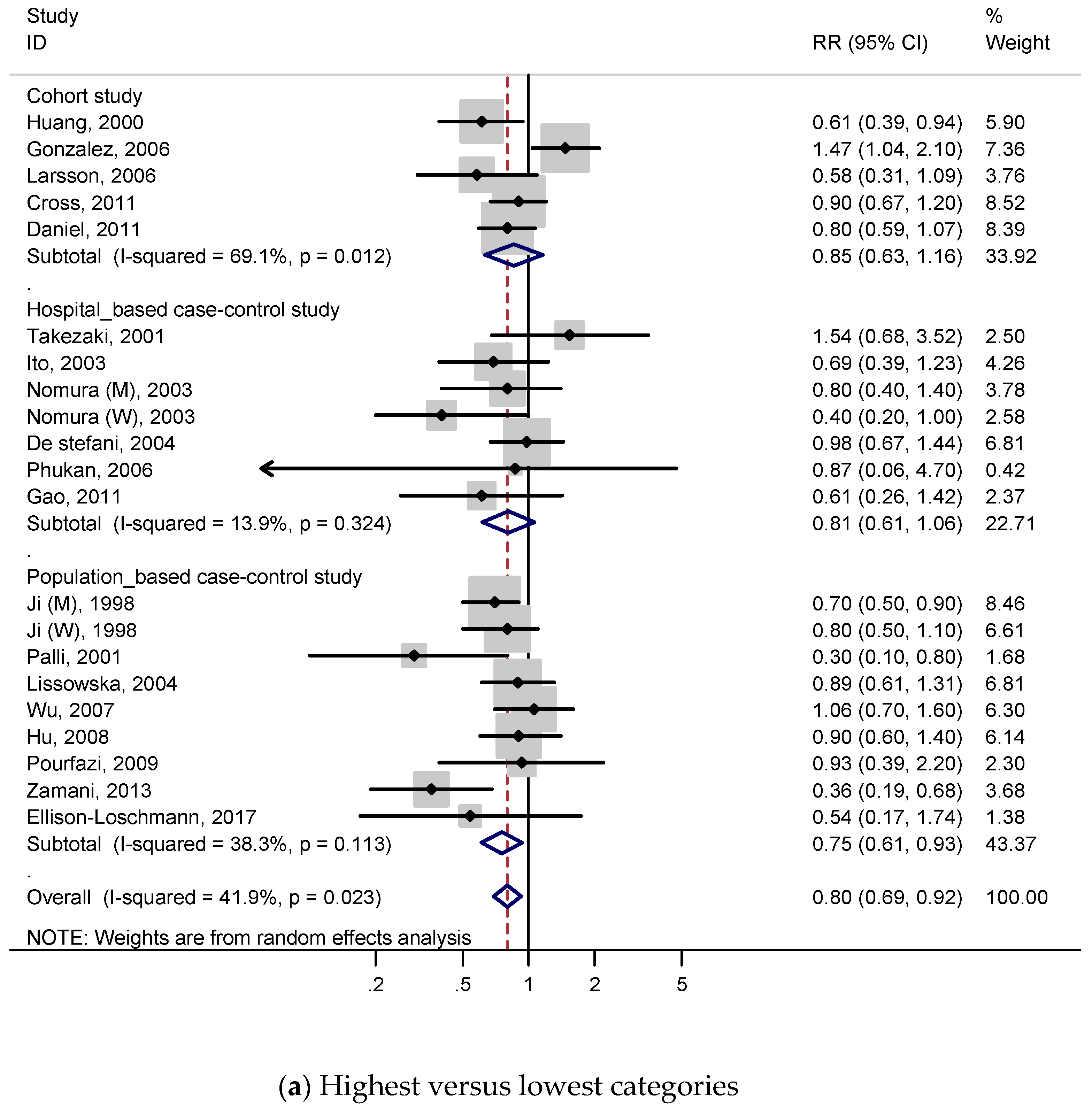 Nutrients 11 00826 g004a 550