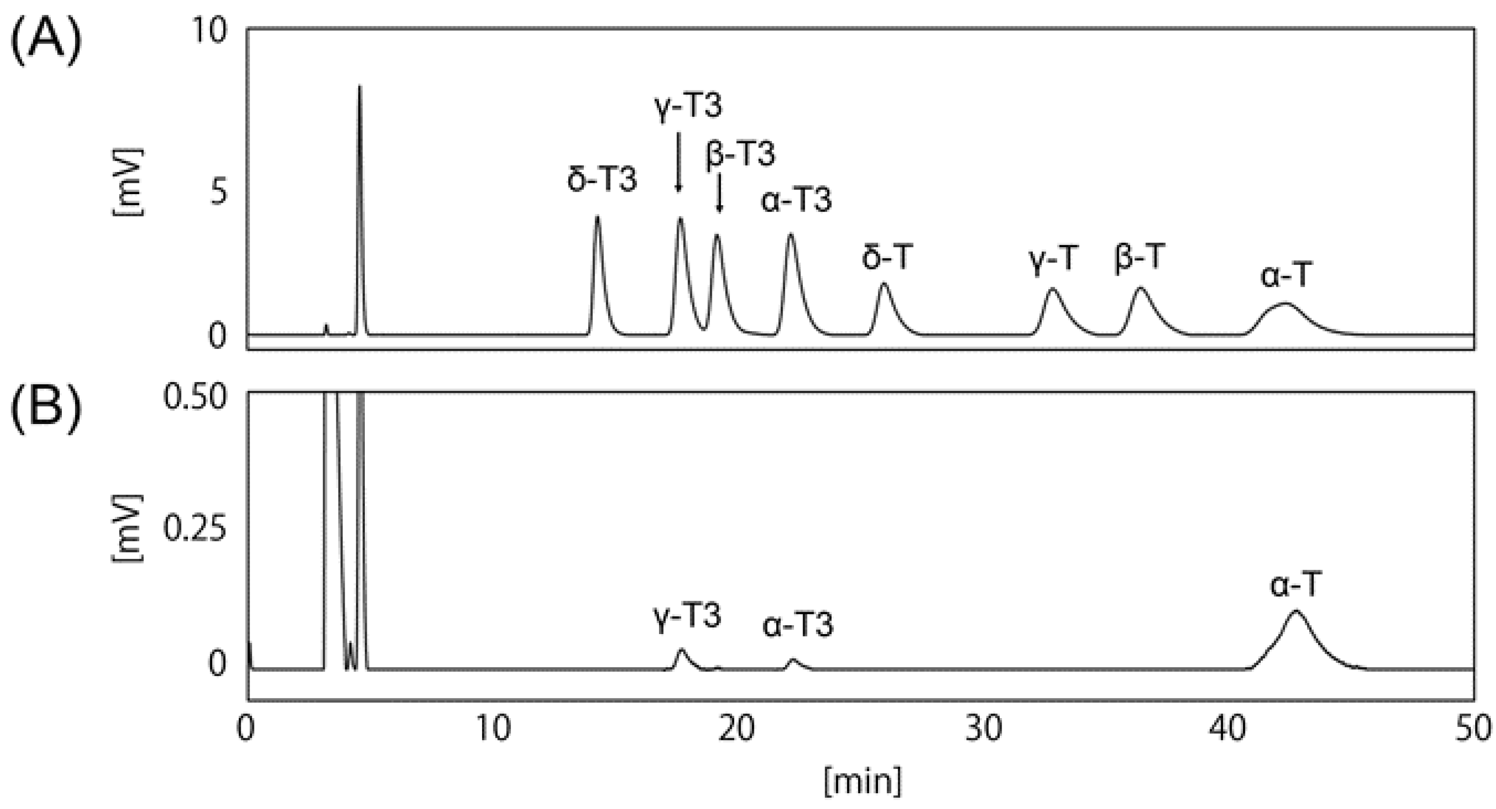 Nutrients 11 00830 g001