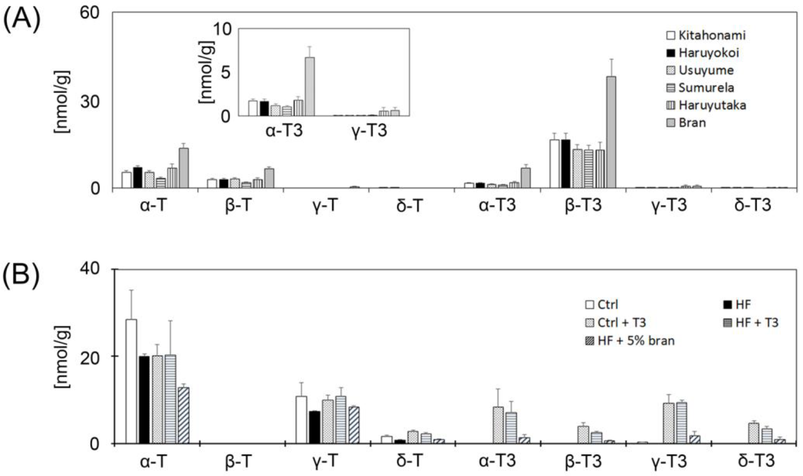 Nutrients 11 00830 g002