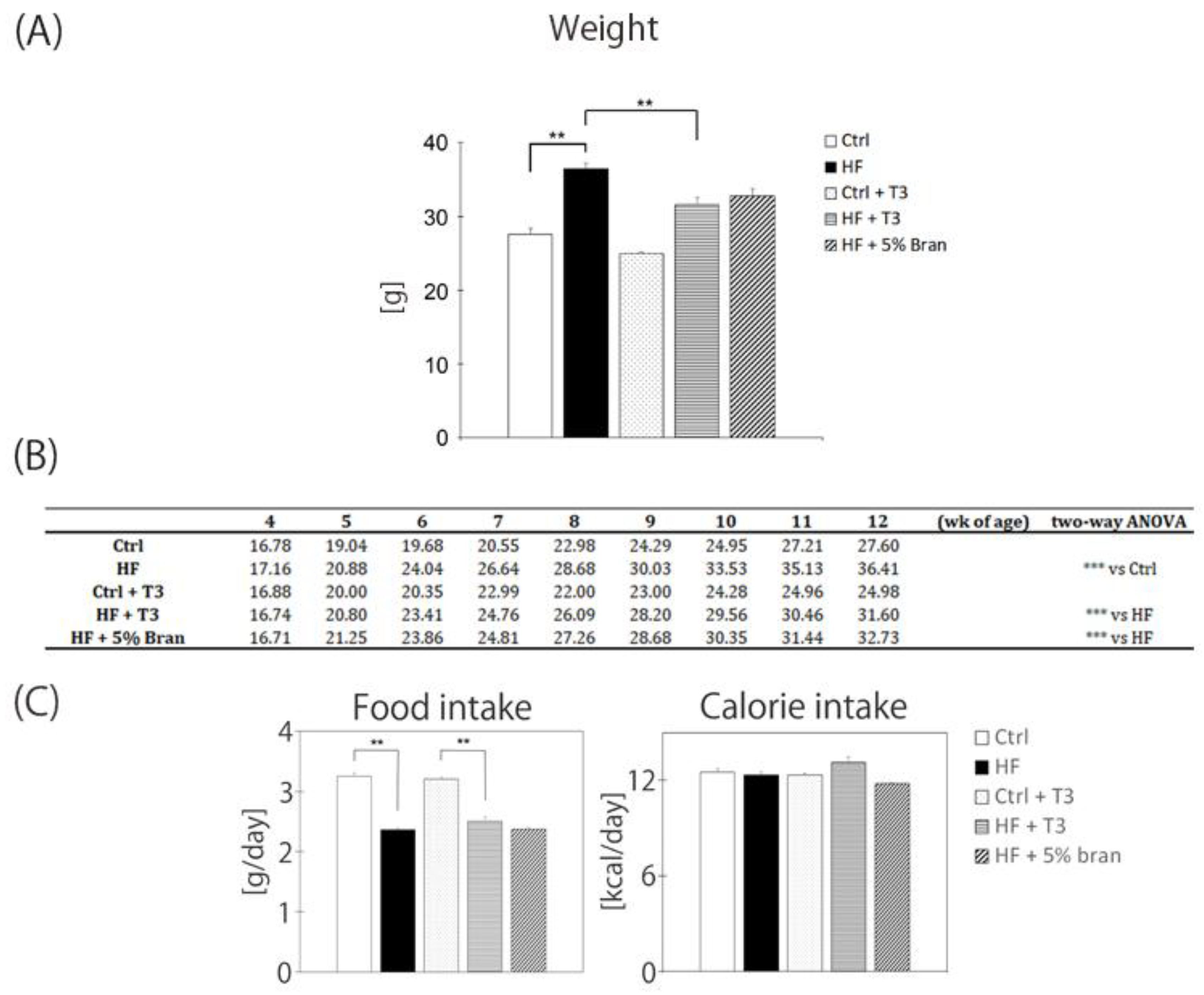 Nutrients 11 00830 g003