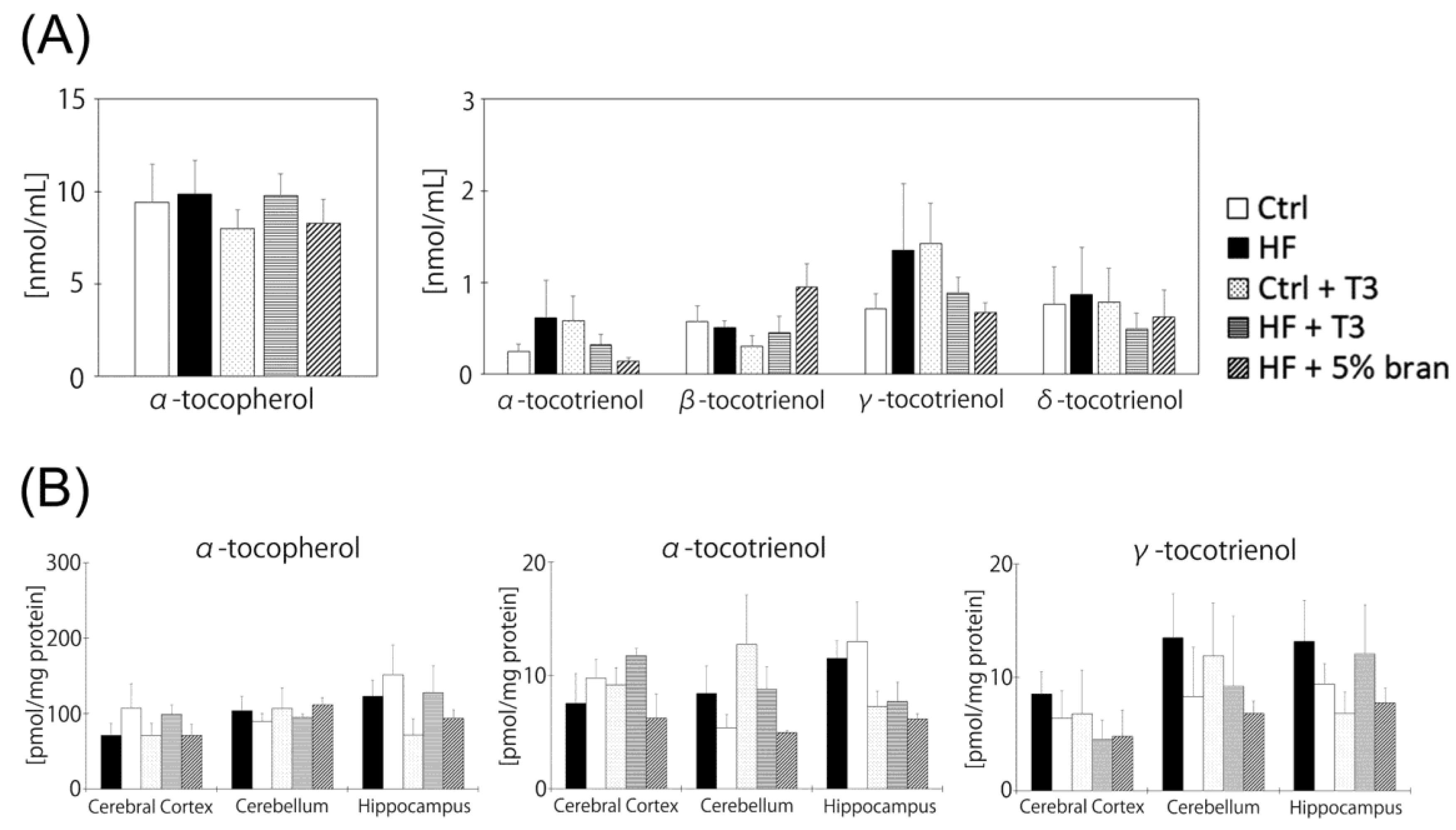 Nutrients 11 00830 g005