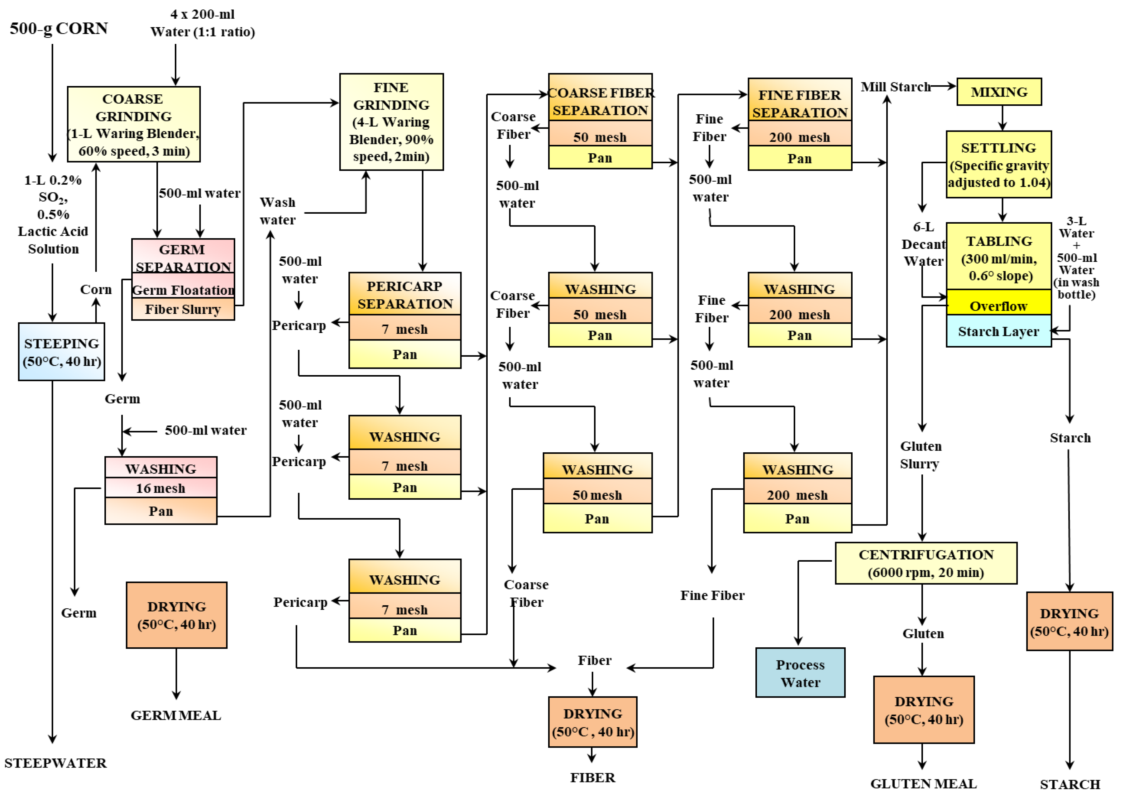 Nutrients 11 00833 g001
