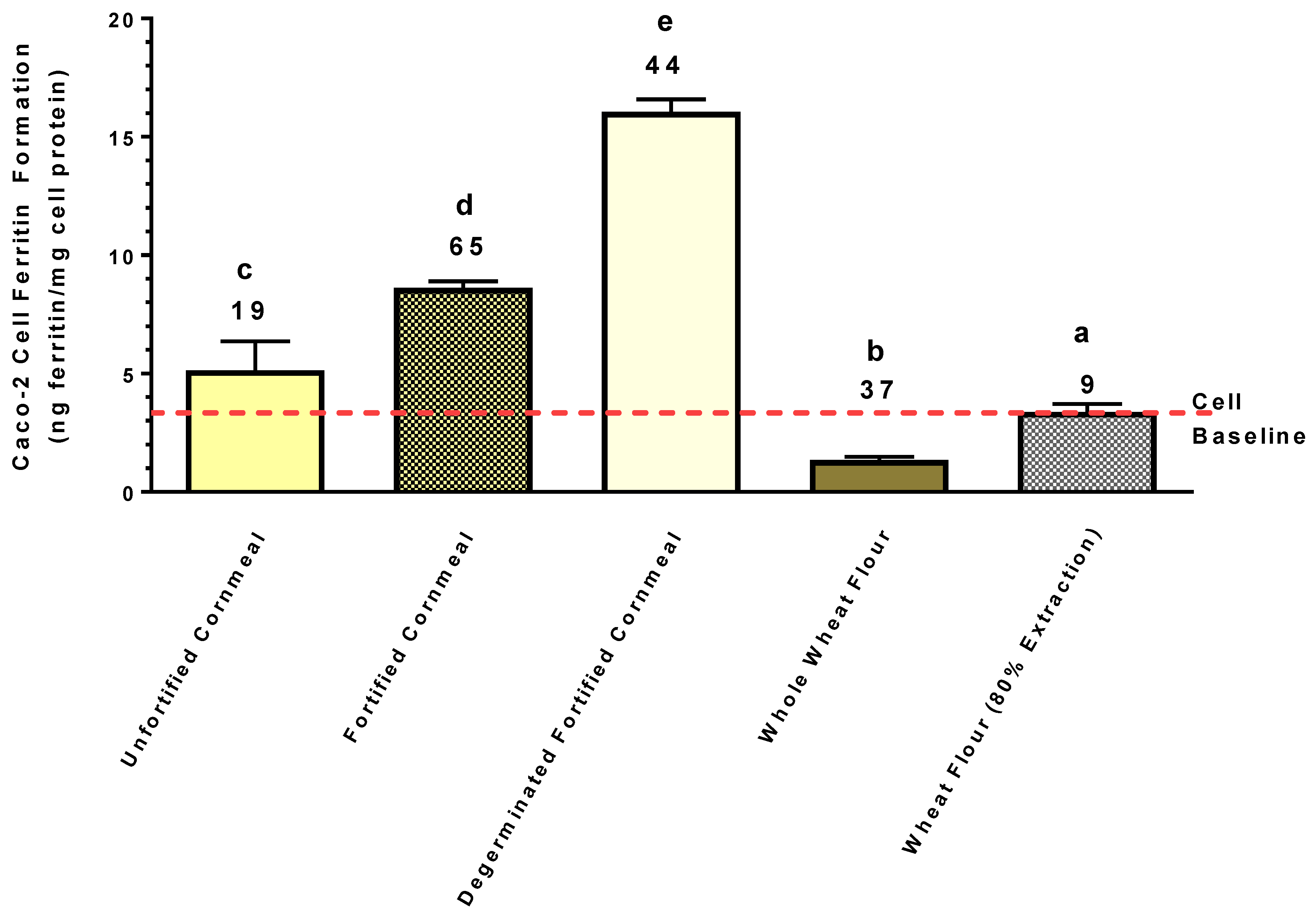 Nutrients 11 00833 g005